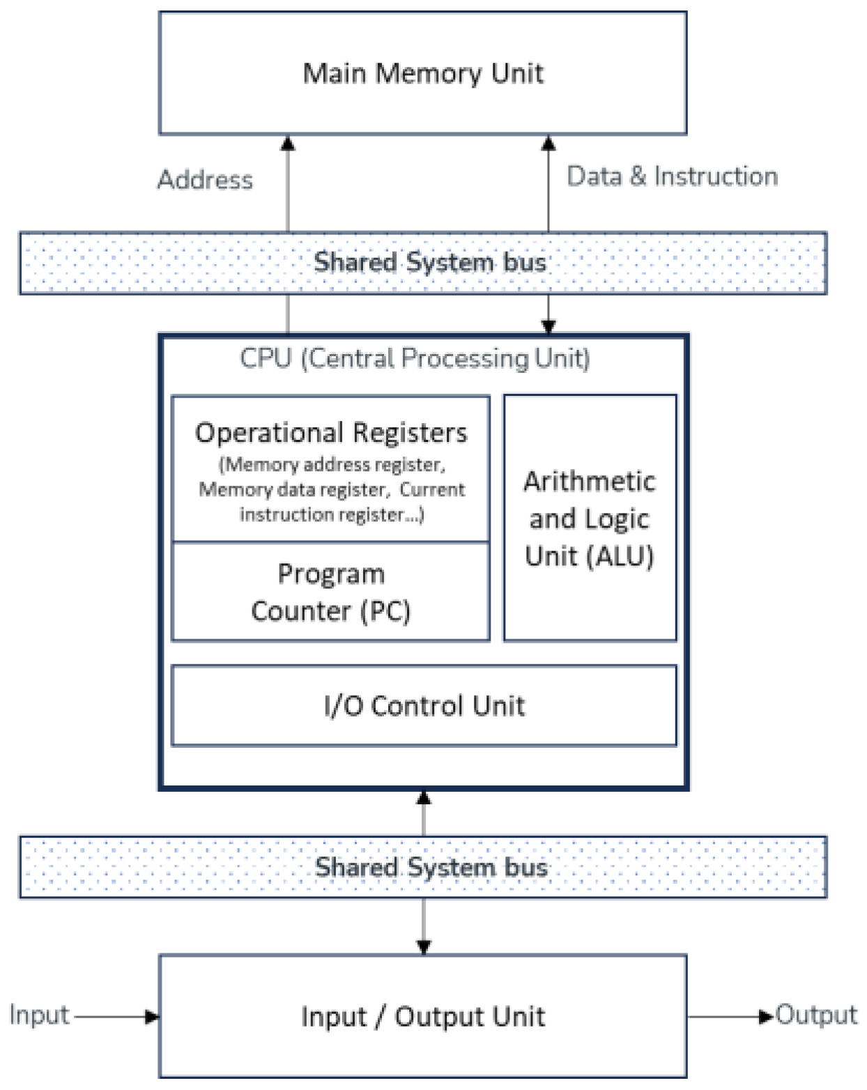 Preprints 142014 g001