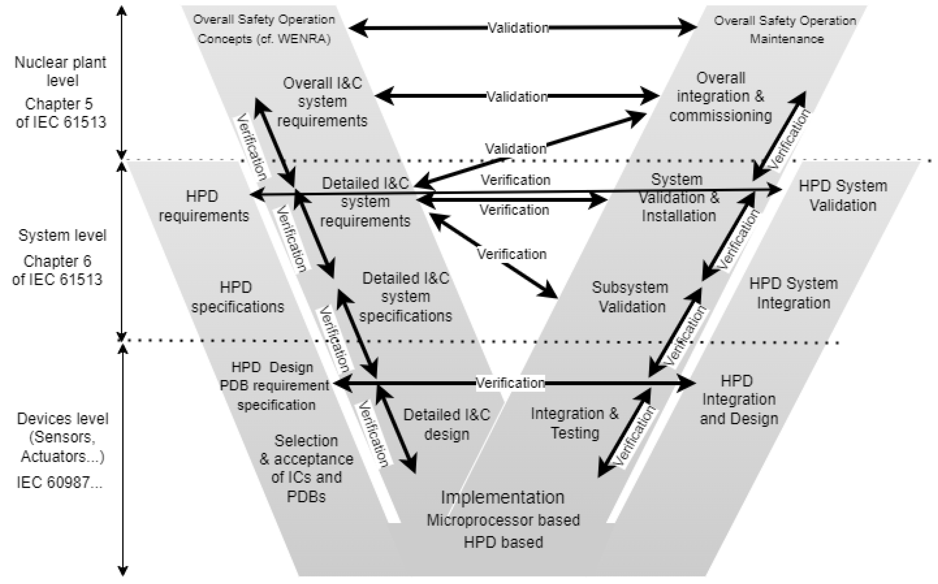 Preprints 142014 g004