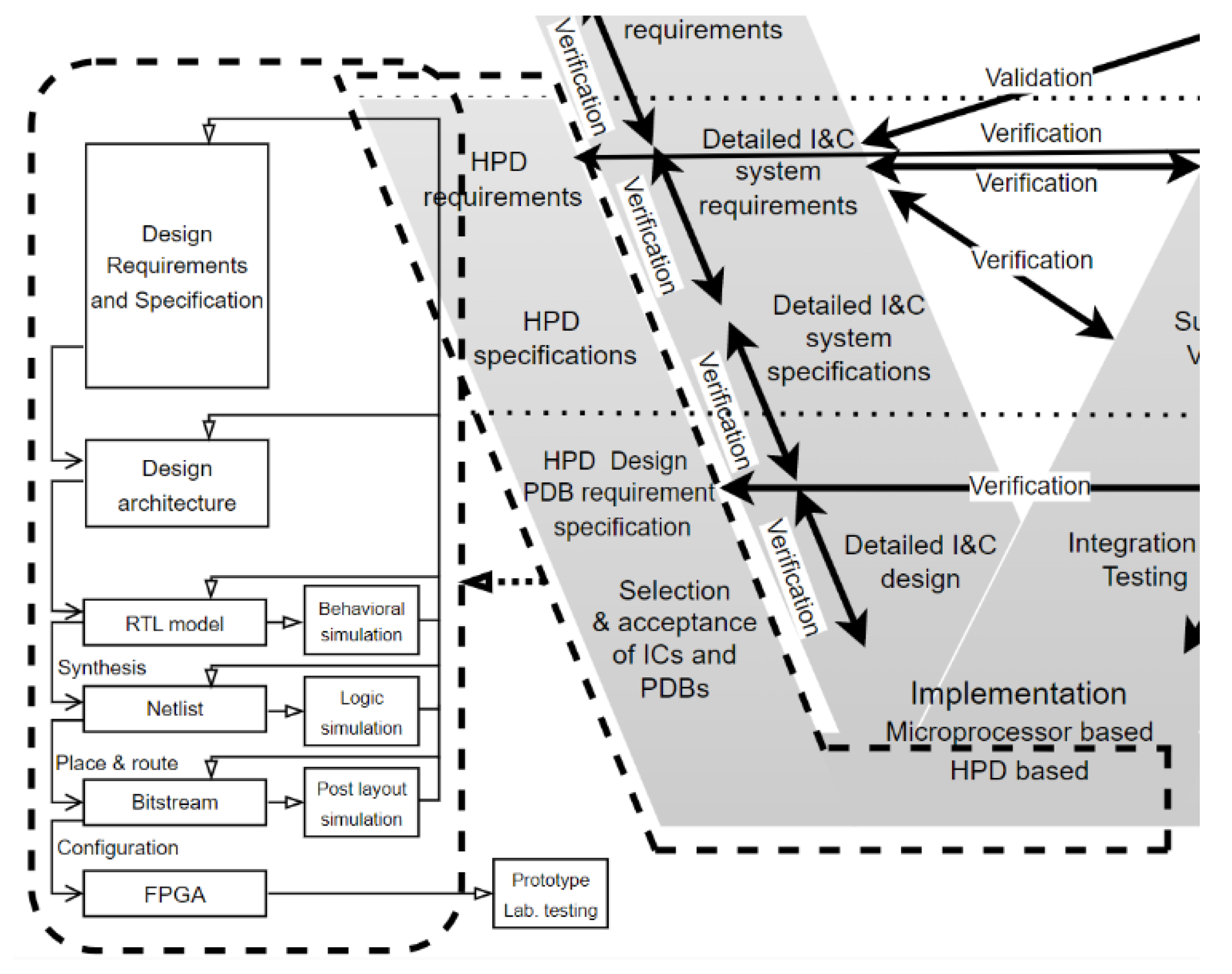 Preprints 142014 g005