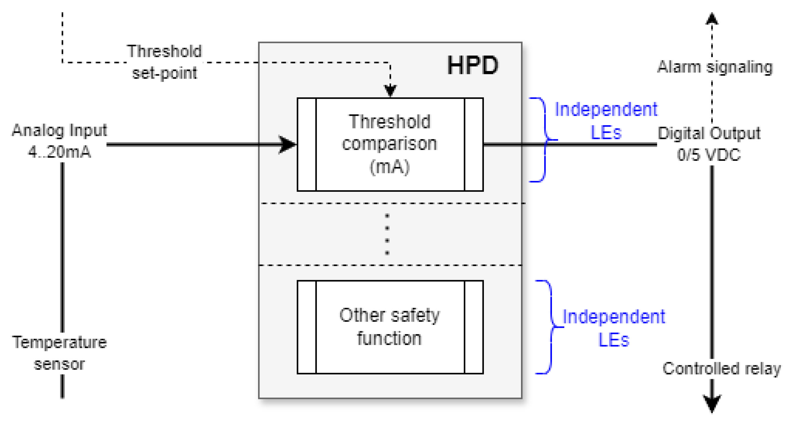 Preprints 142014 g008