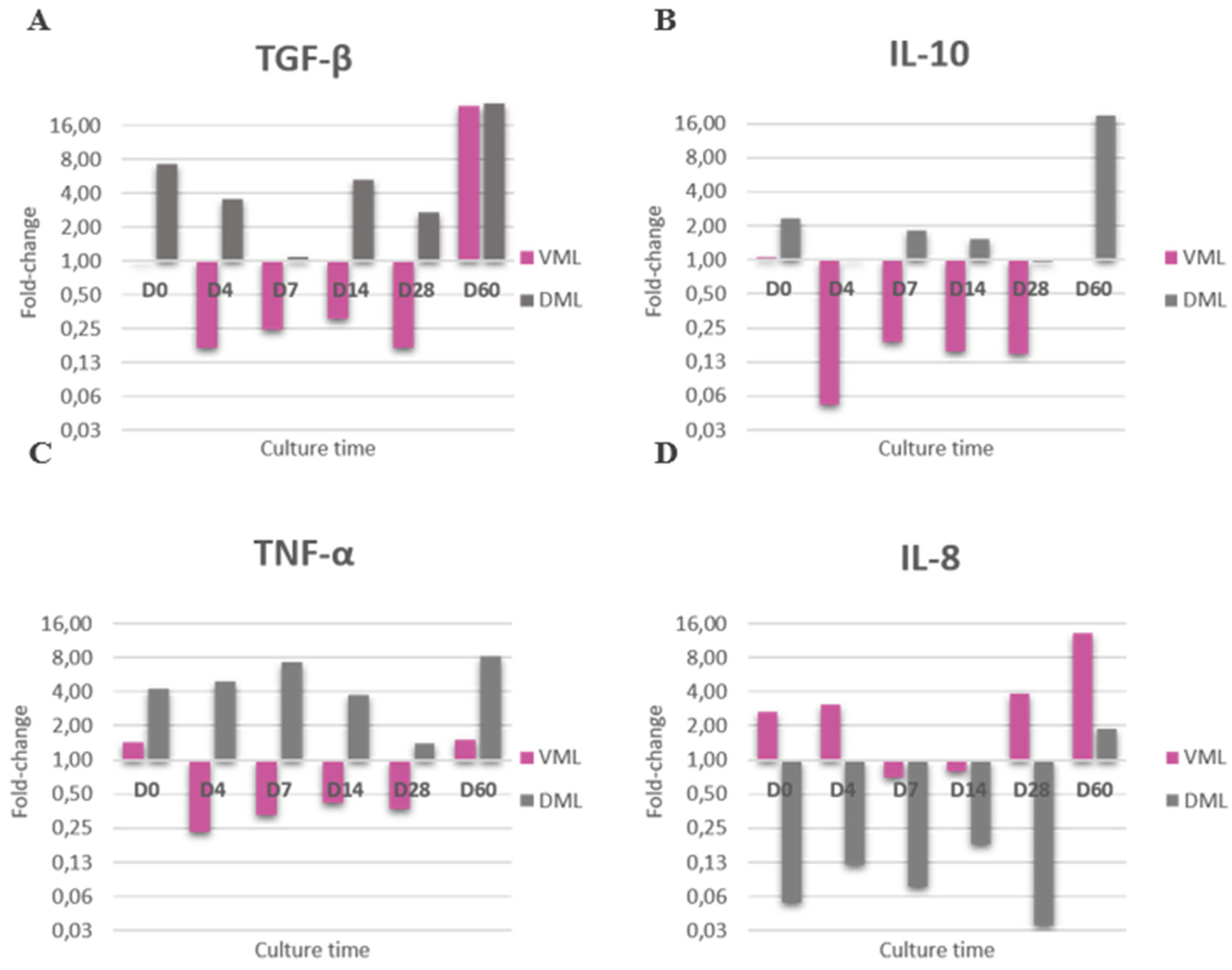 Preprints 106231 g004