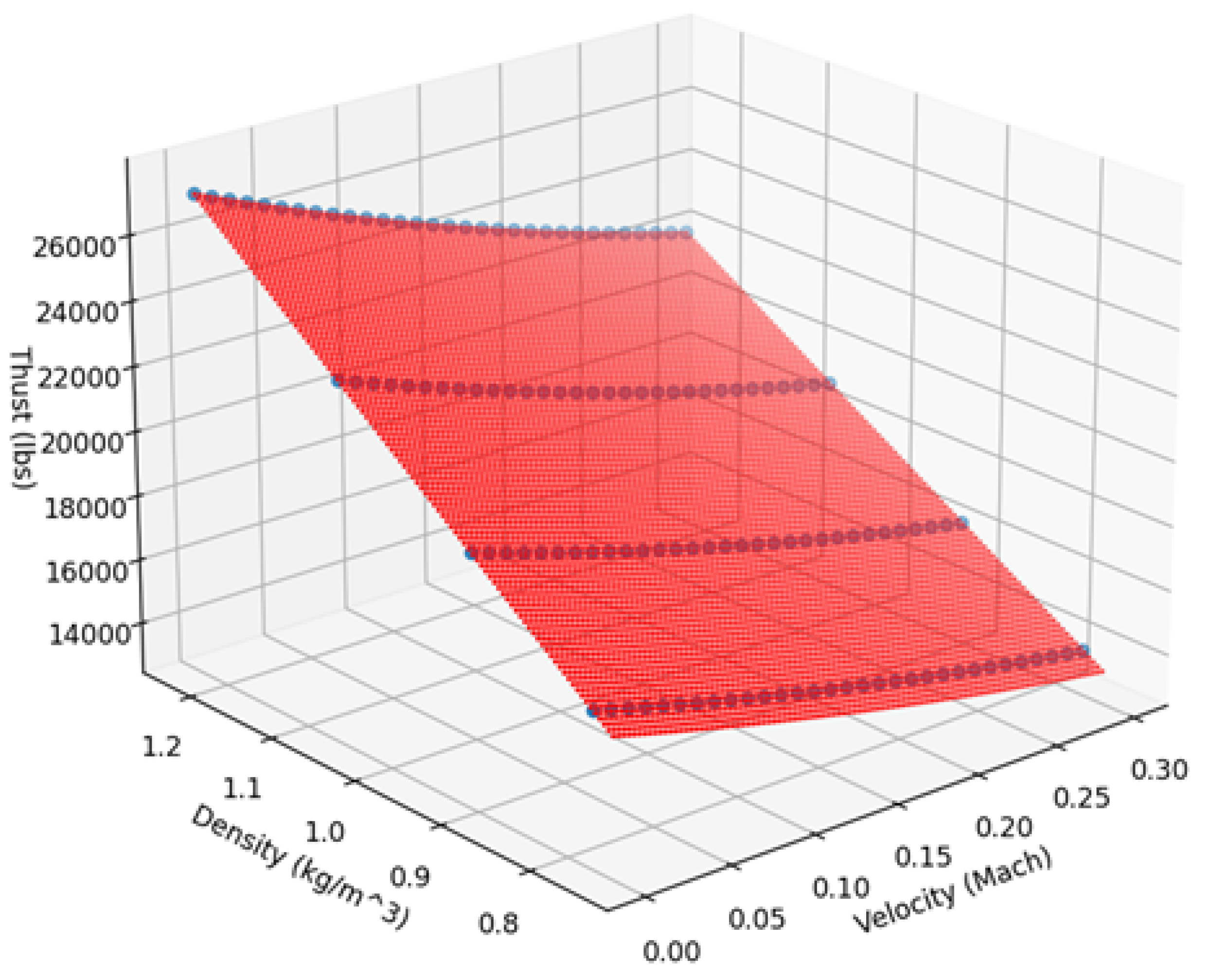 Preprints 113283 g004