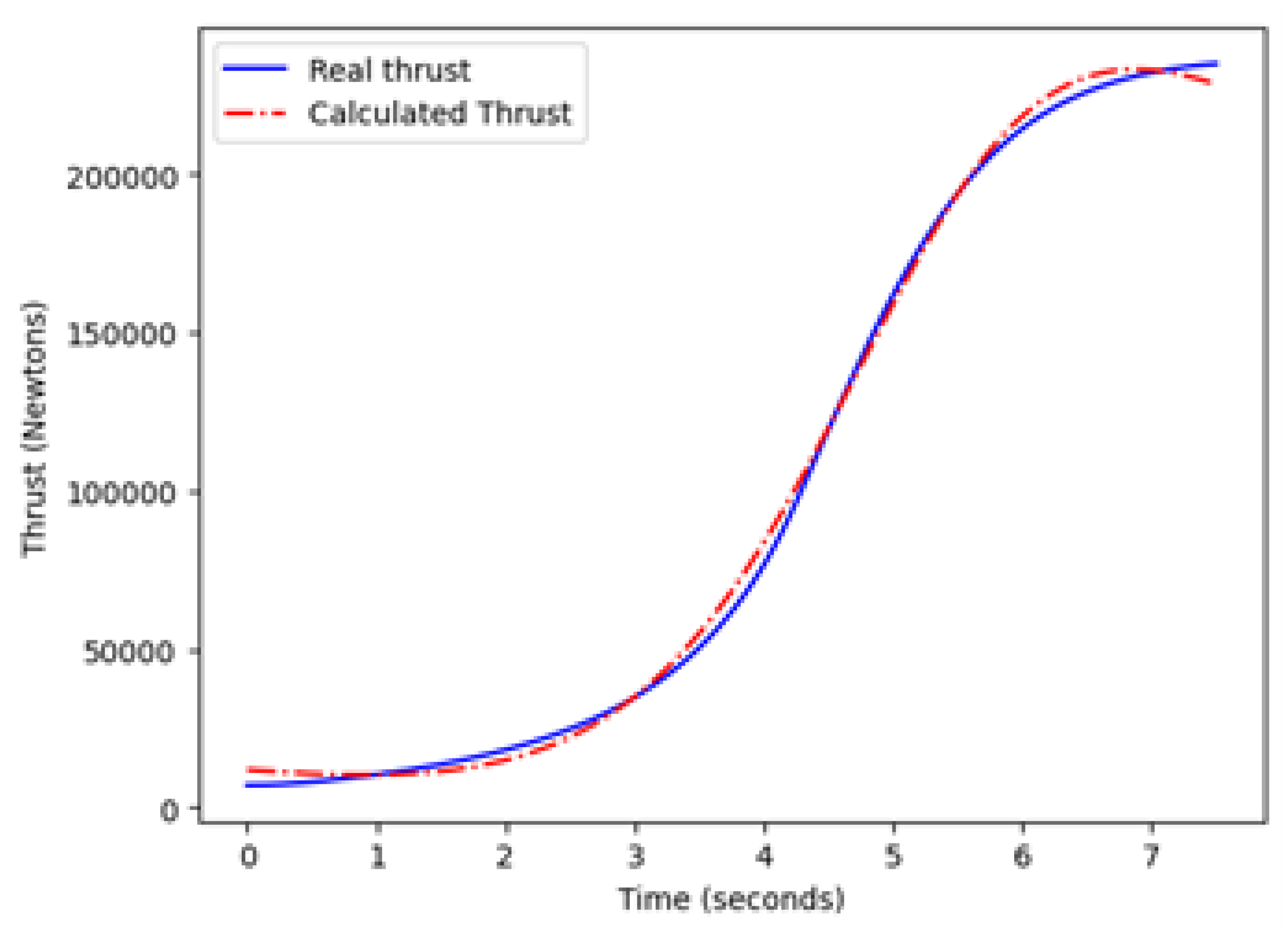 Preprints 113283 g006