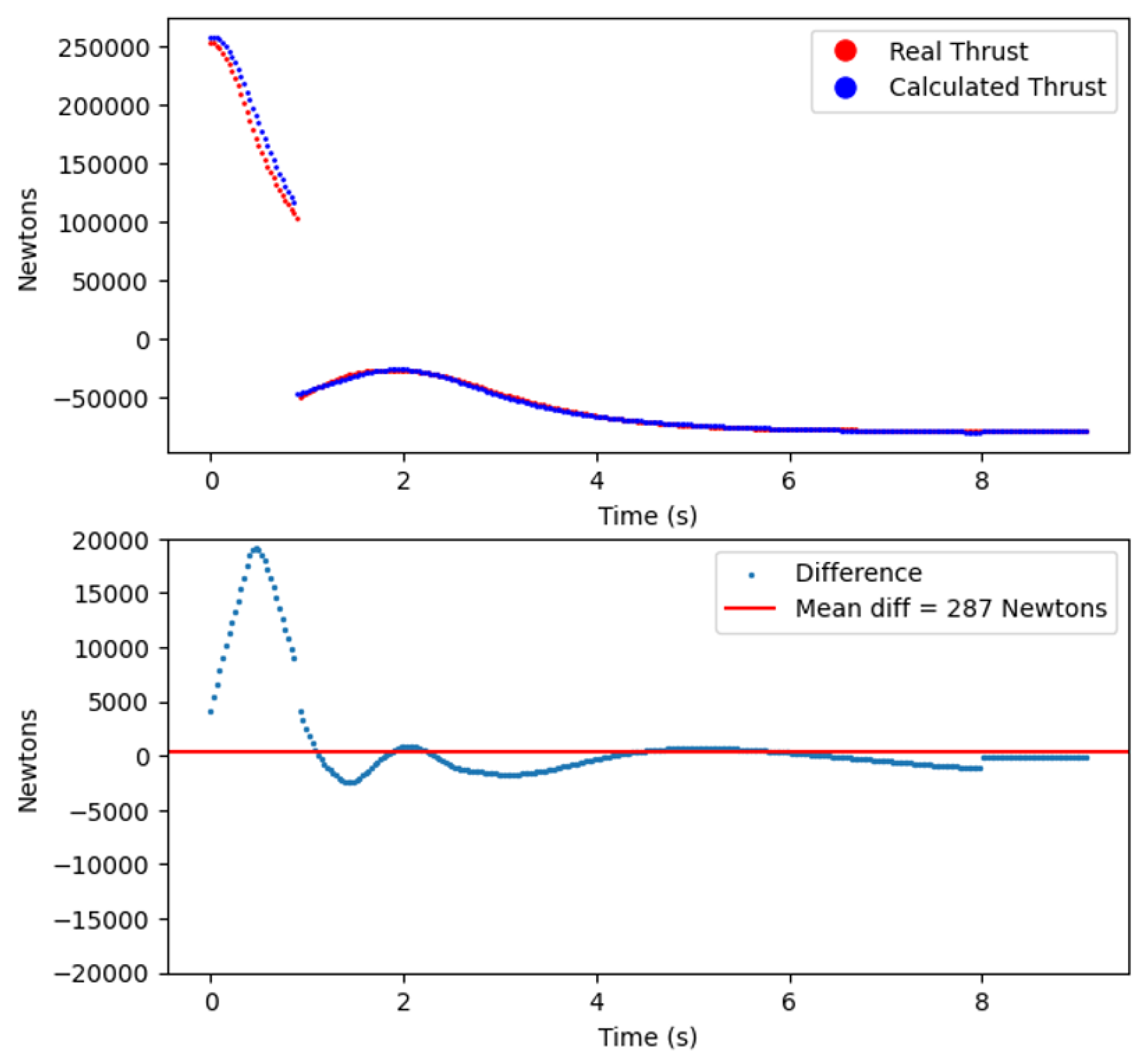 Preprints 113283 g008