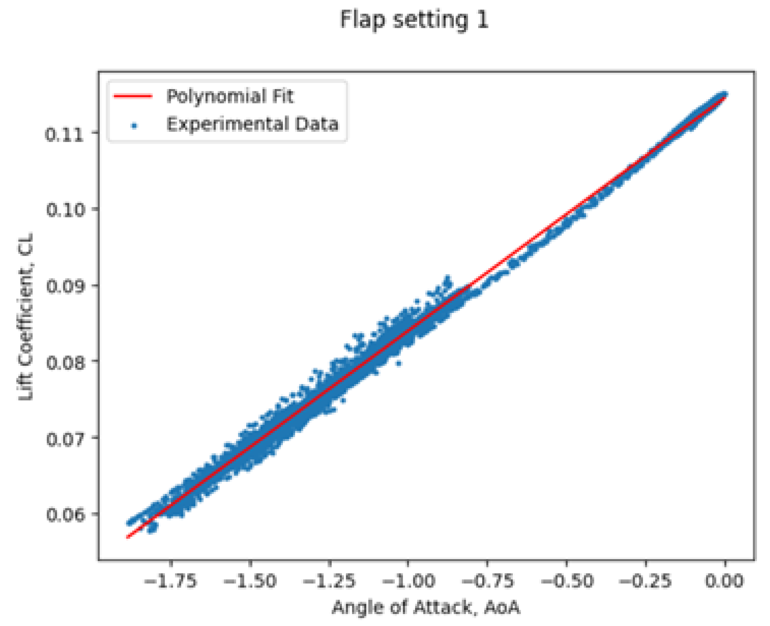 Preprints 113283 g009