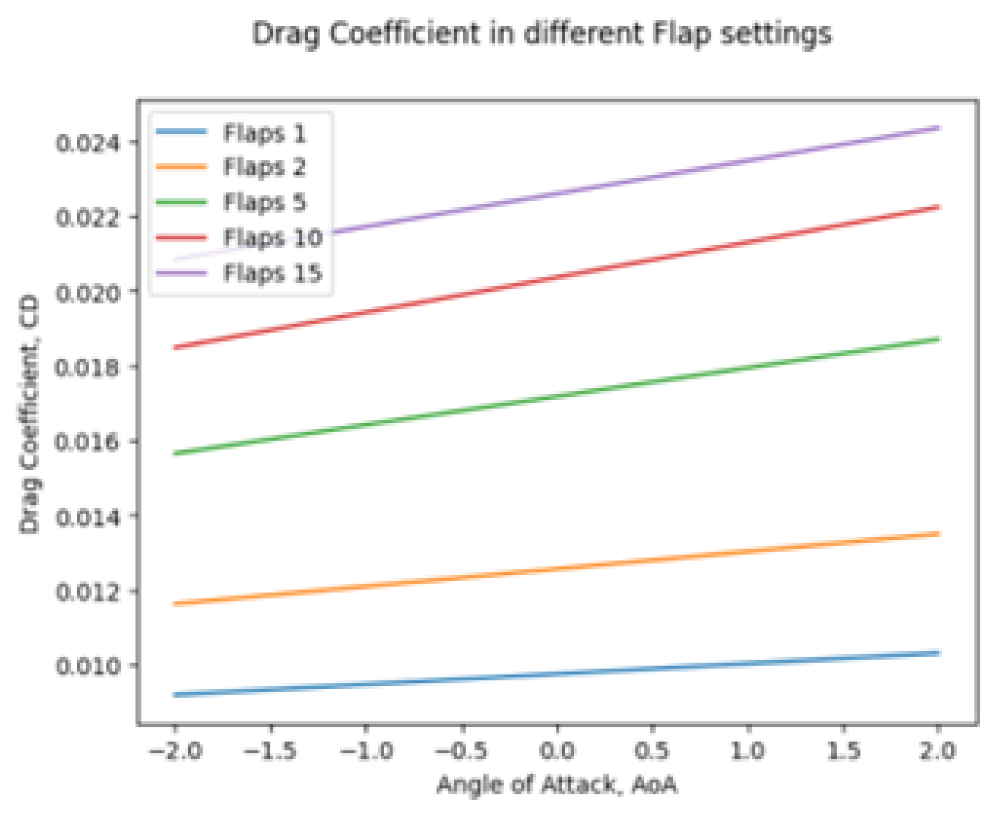 Preprints 113283 g011