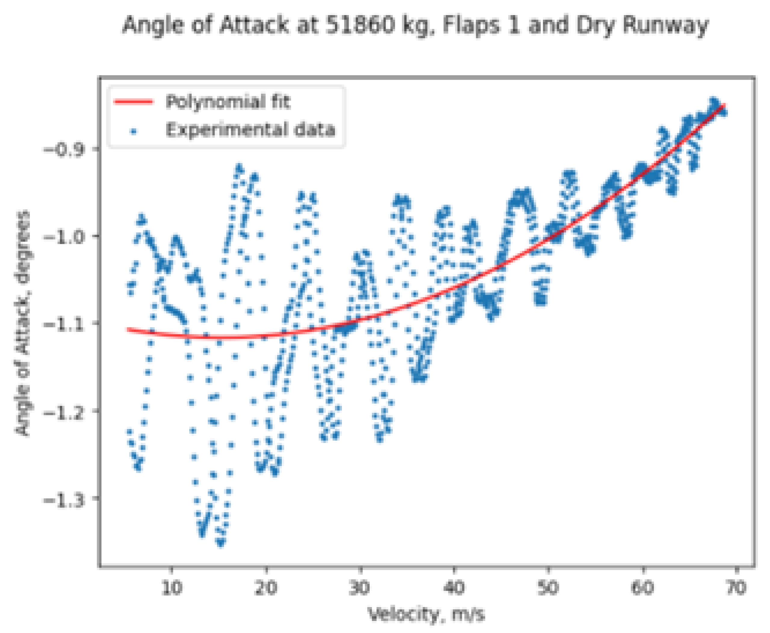 Preprints 113283 g012