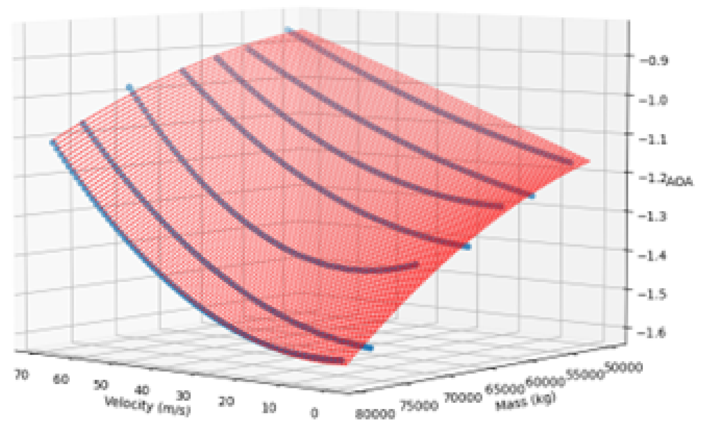 Preprints 113283 g013