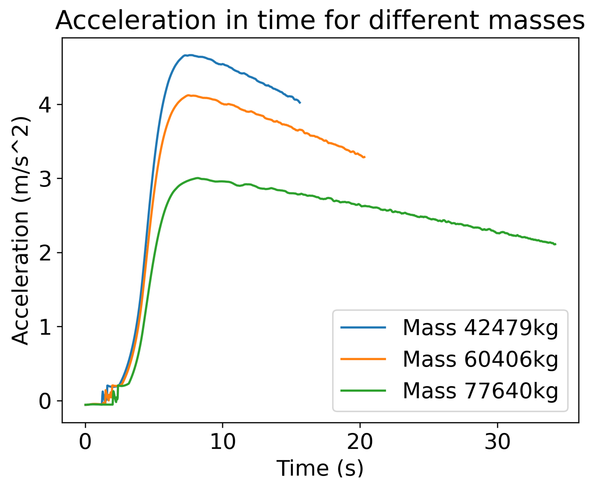 Preprints 113283 g018