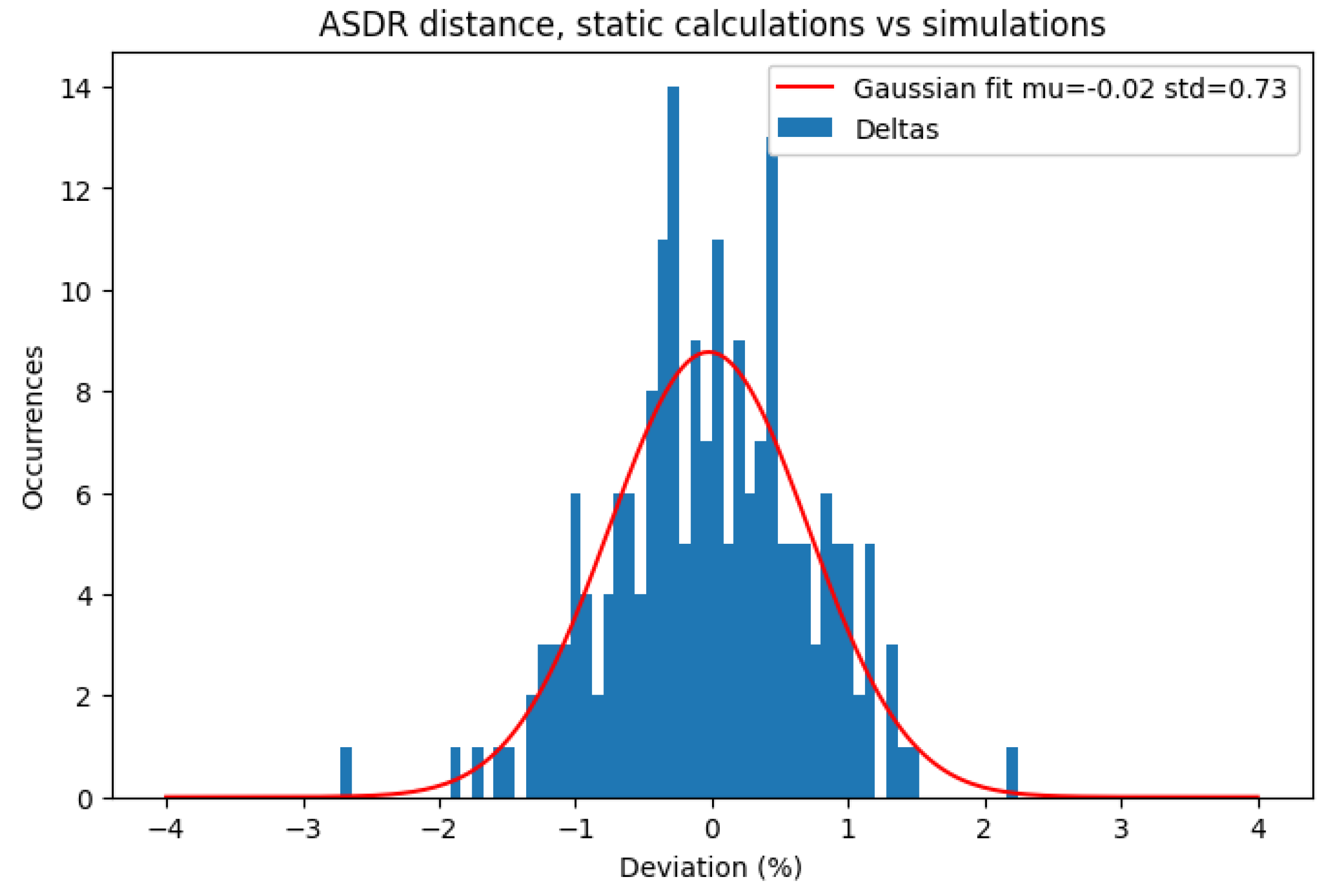 Preprints 113283 g023