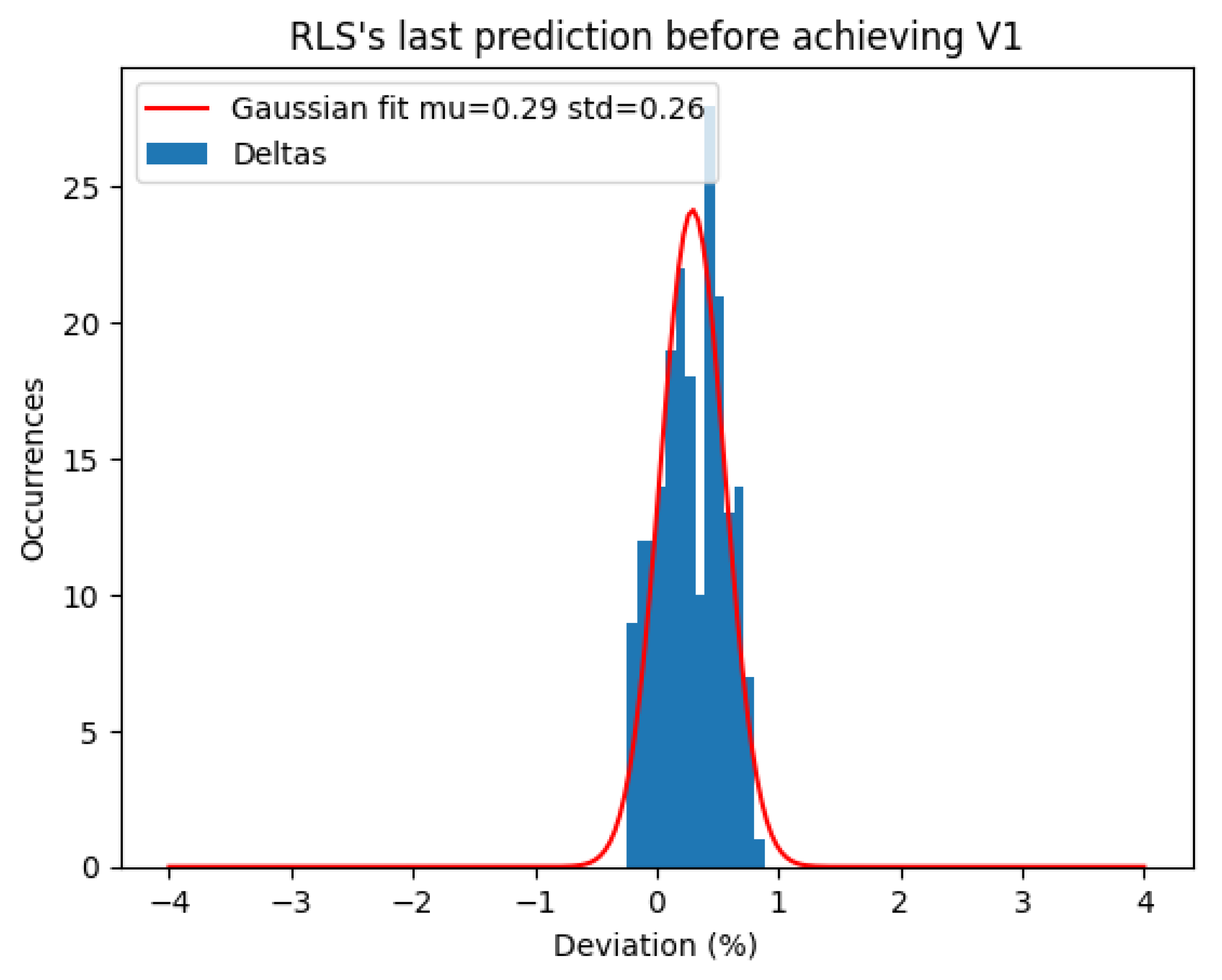 Preprints 113283 g025