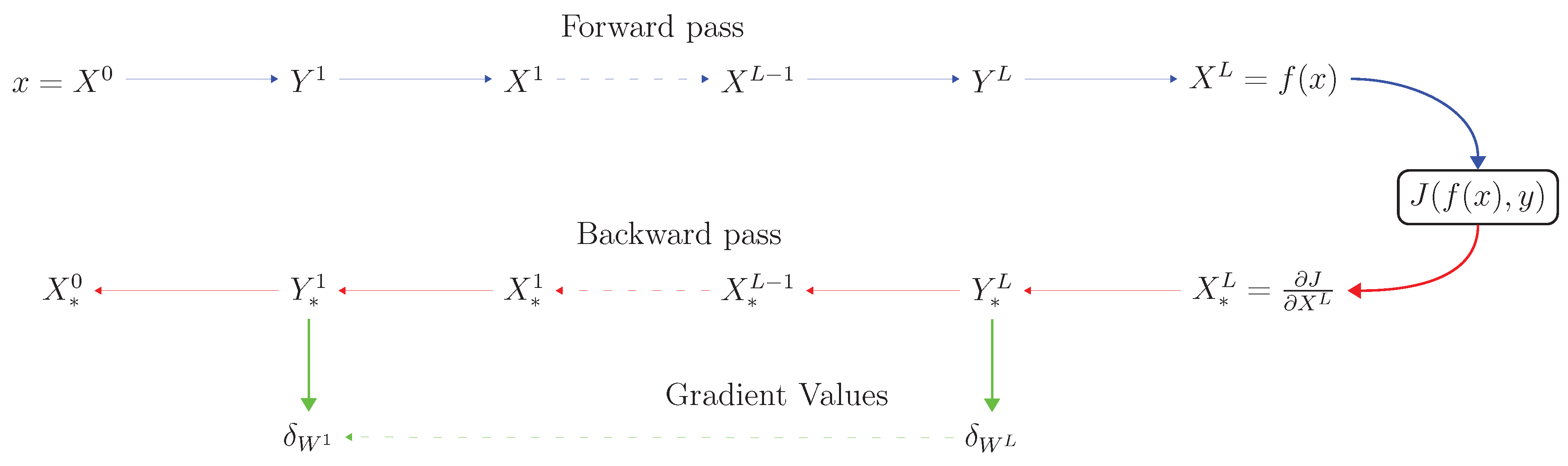 Preprints 71913 g003