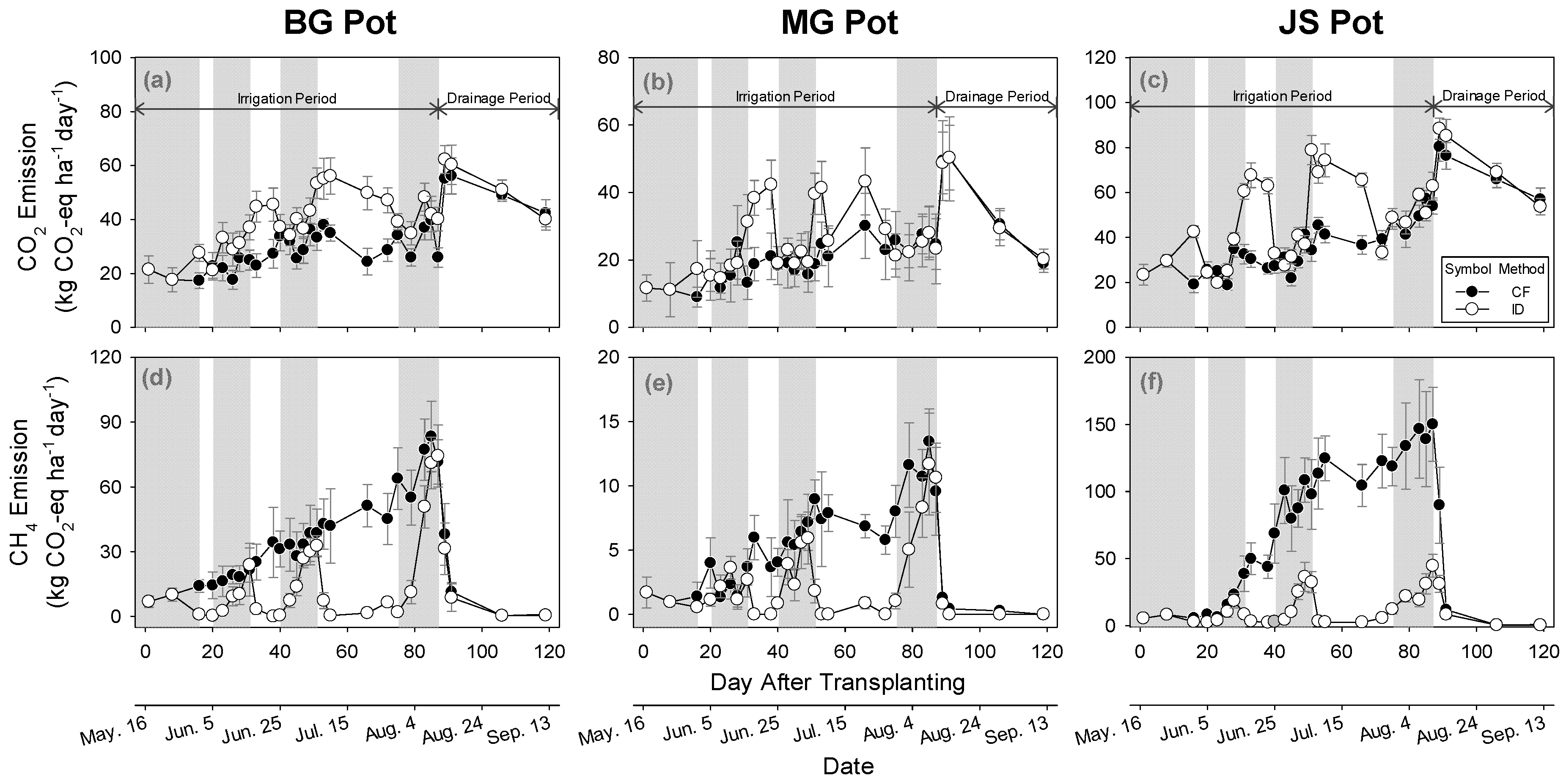 Preprints 98501 g002