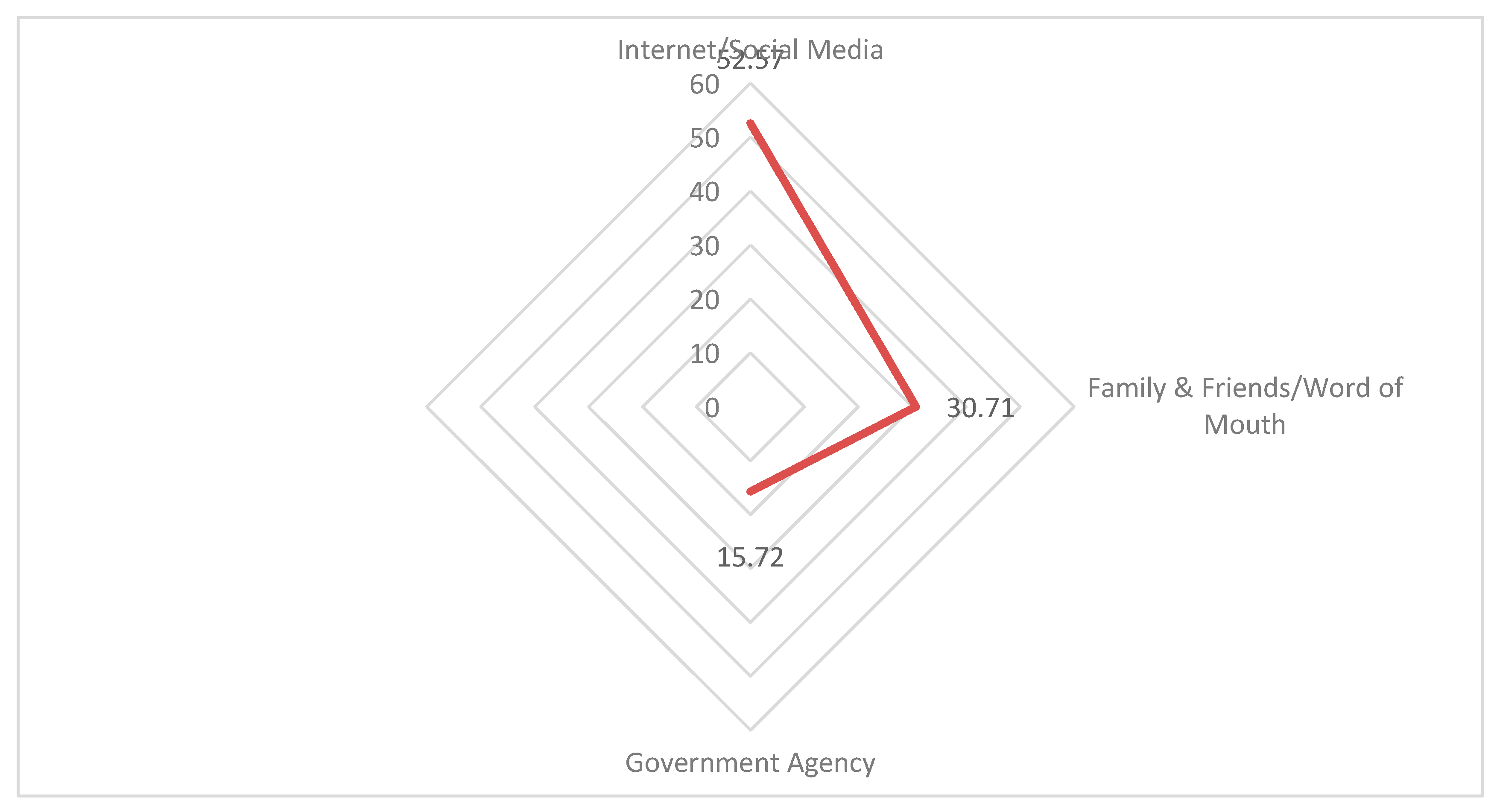 Preprints 110817 g005