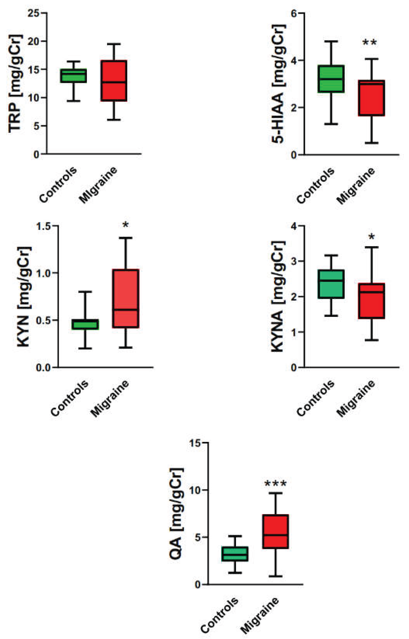 Preprints 103534 g001