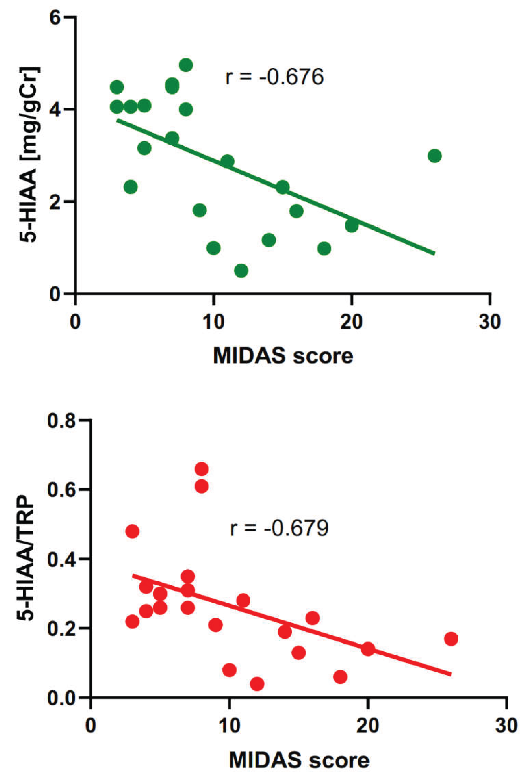 Preprints 103534 g003