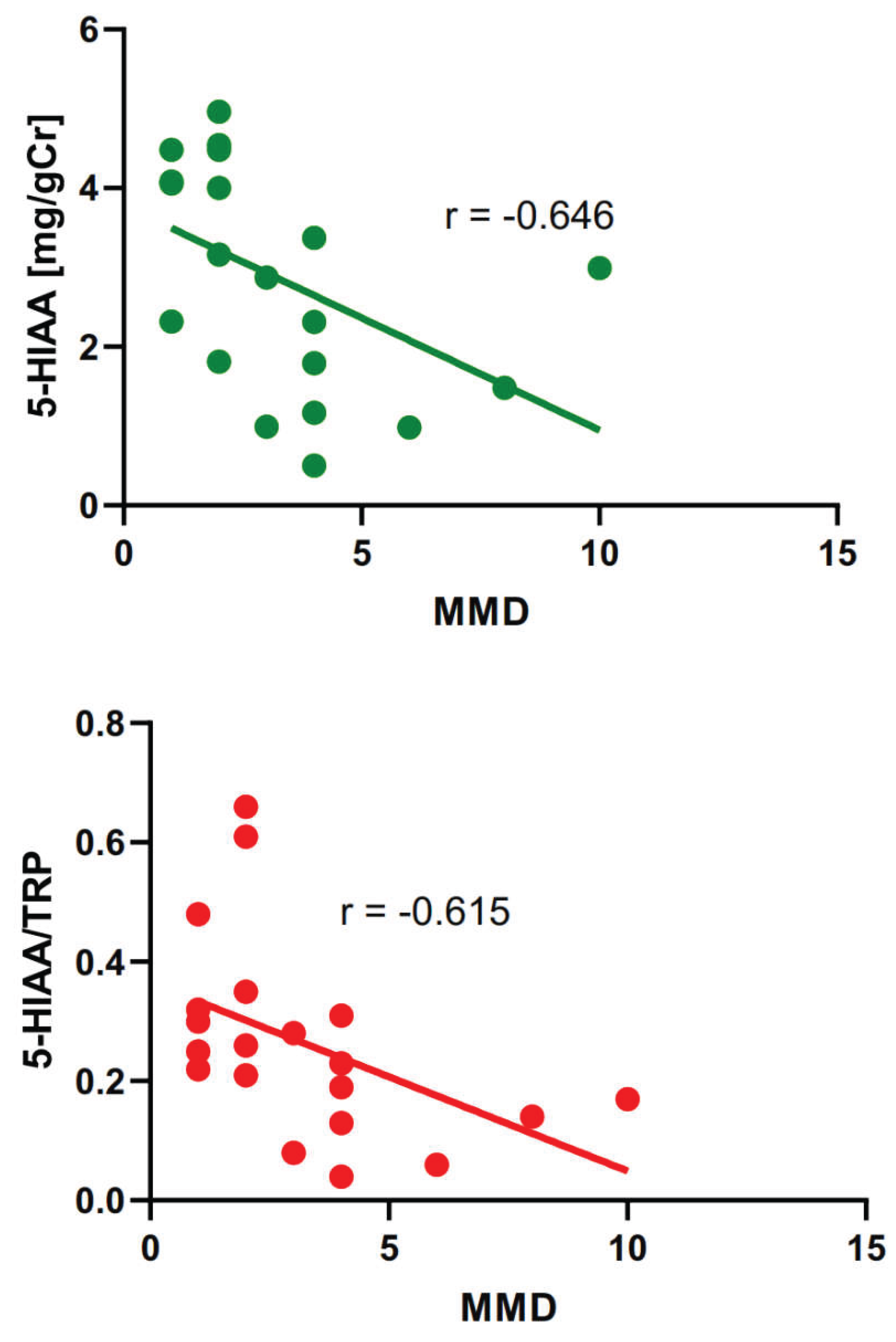 Preprints 103534 g004