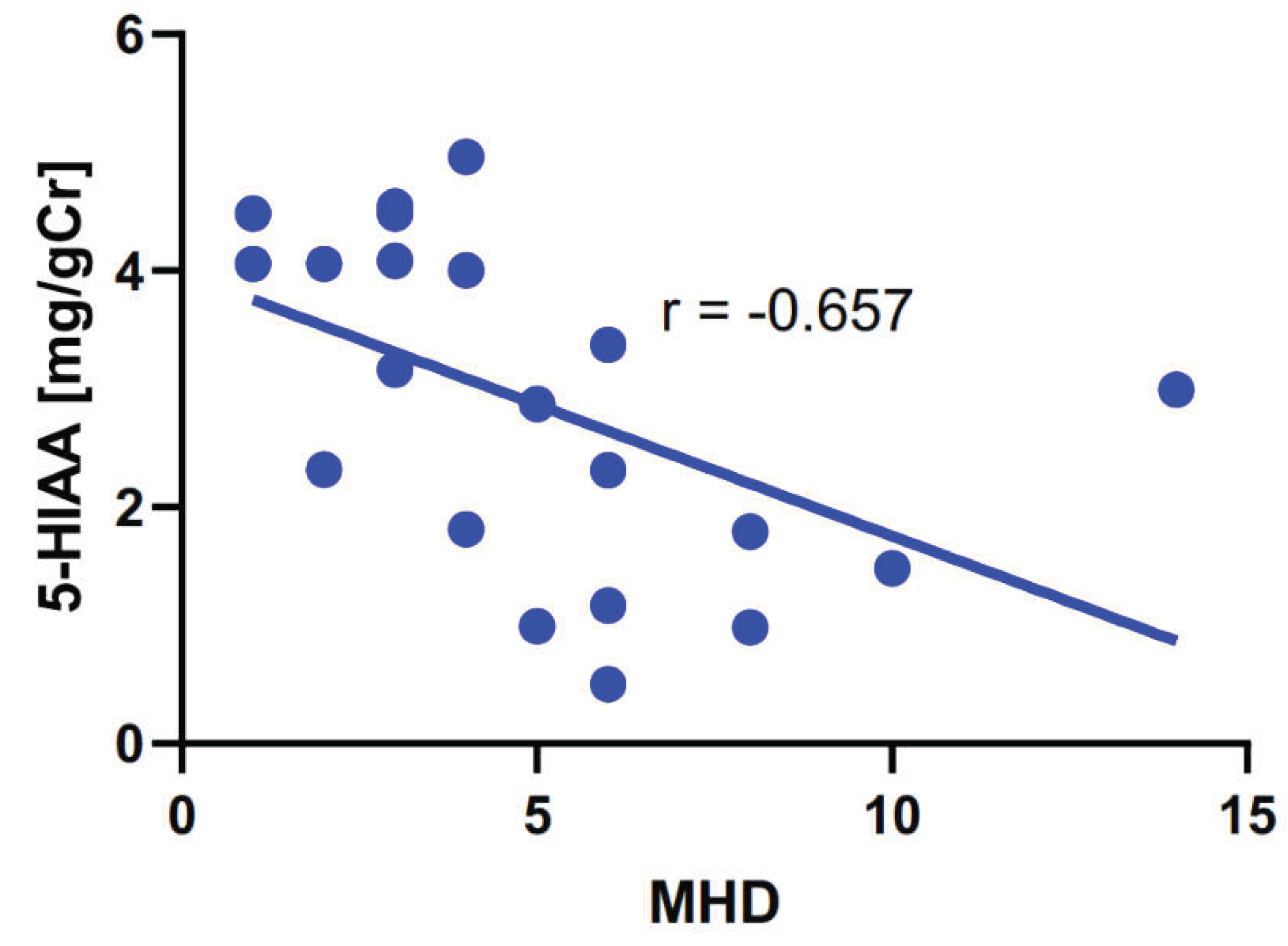 Preprints 103534 g005