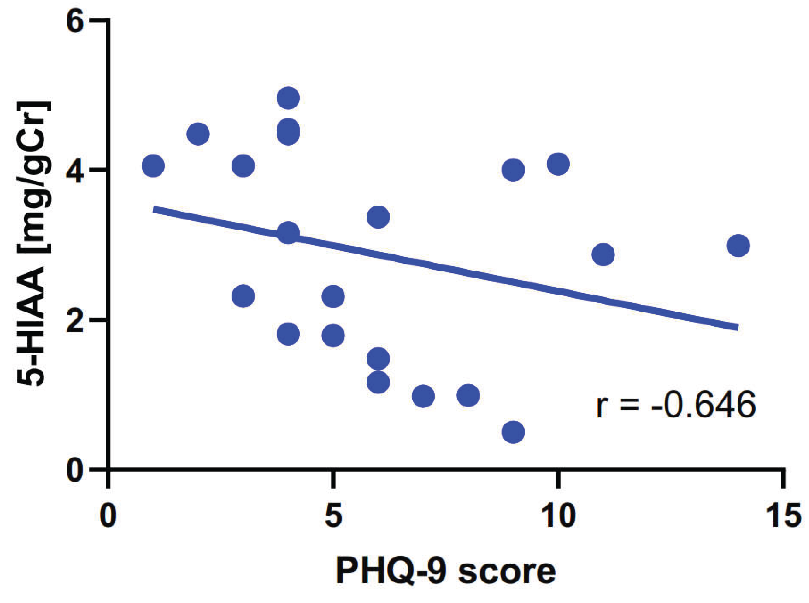 Preprints 103534 g006