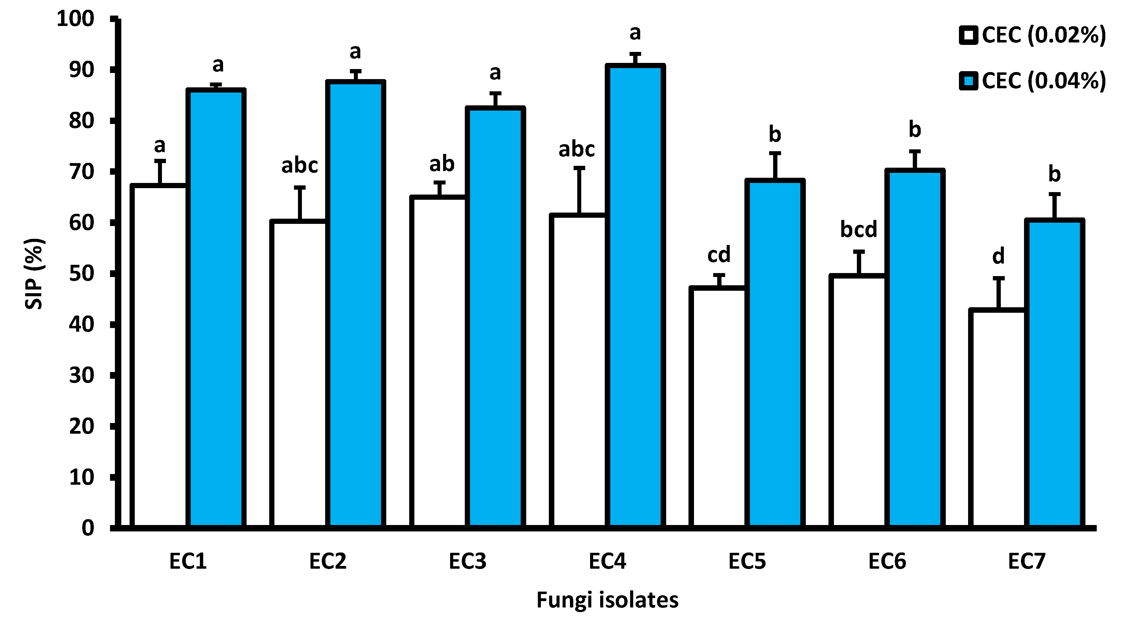 Preprints 98289 g006