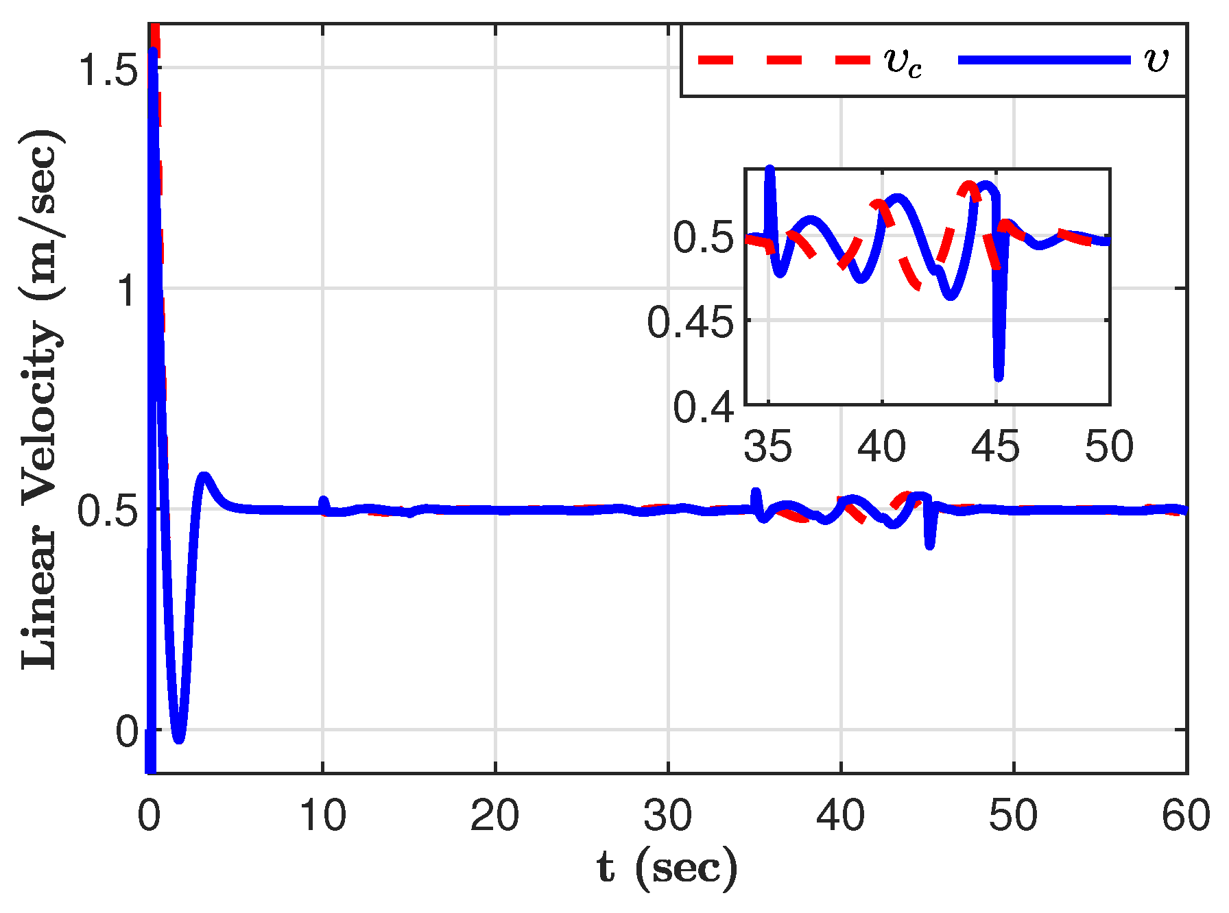 Preprints 137489 g003