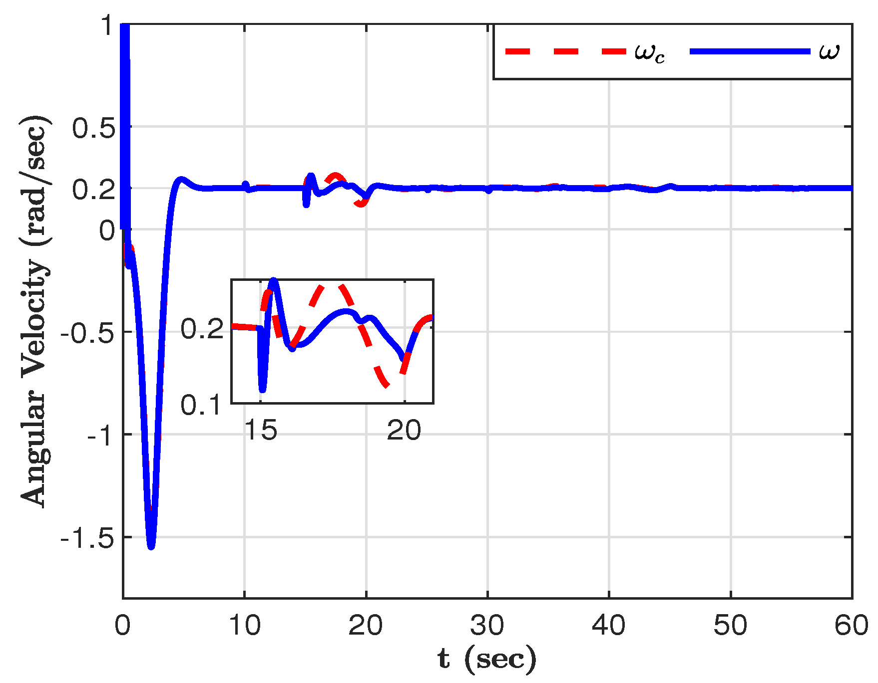 Preprints 137489 g004