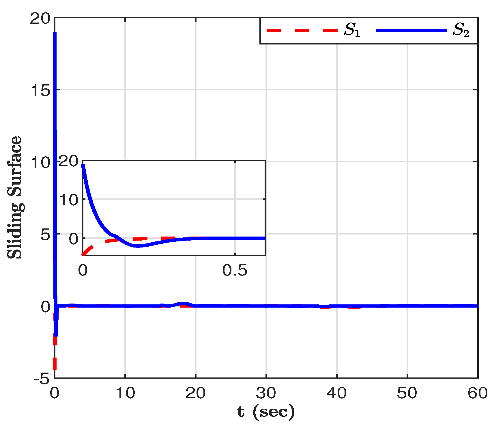 Preprints 137489 g008