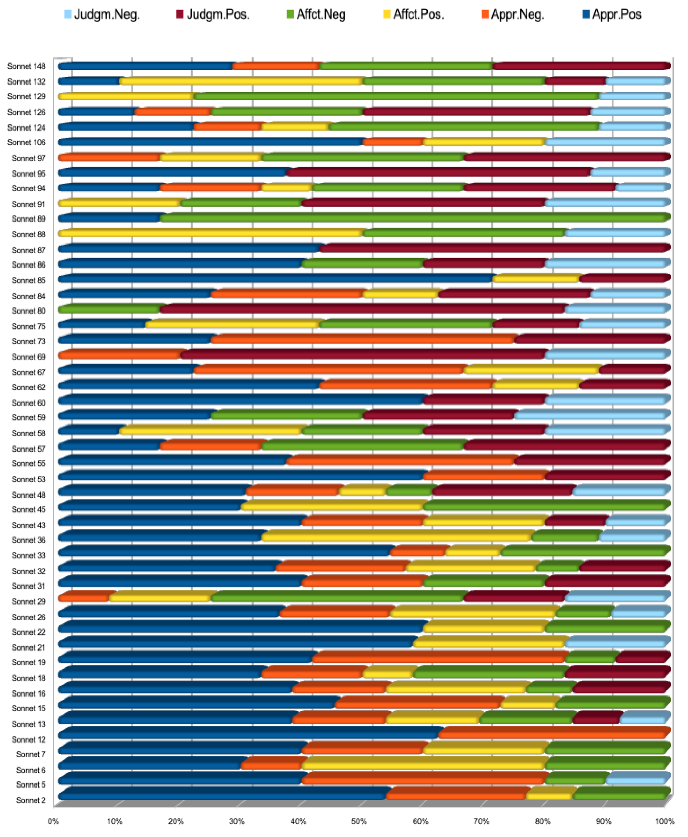 Preprints 120097 g005