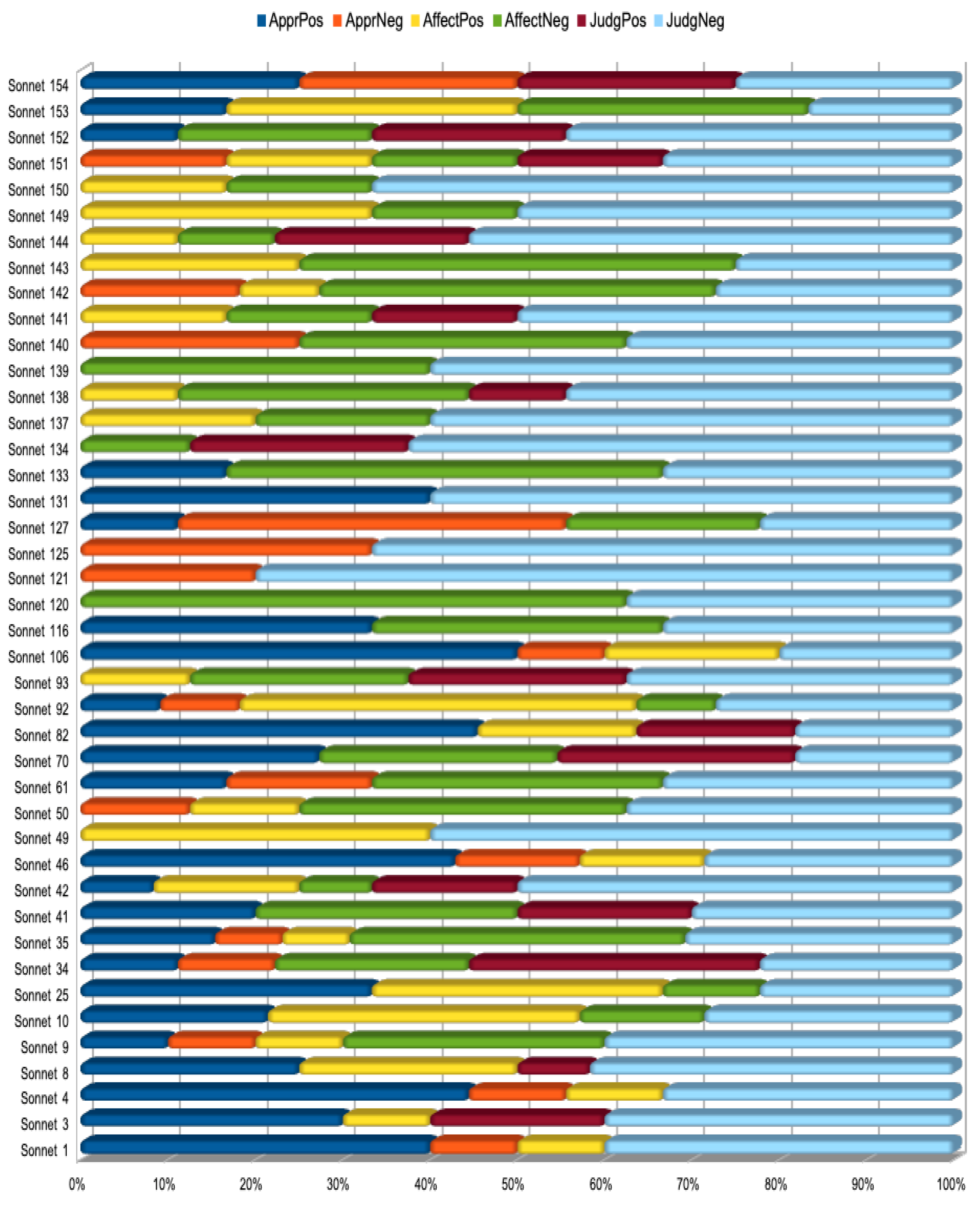 Preprints 120097 g006