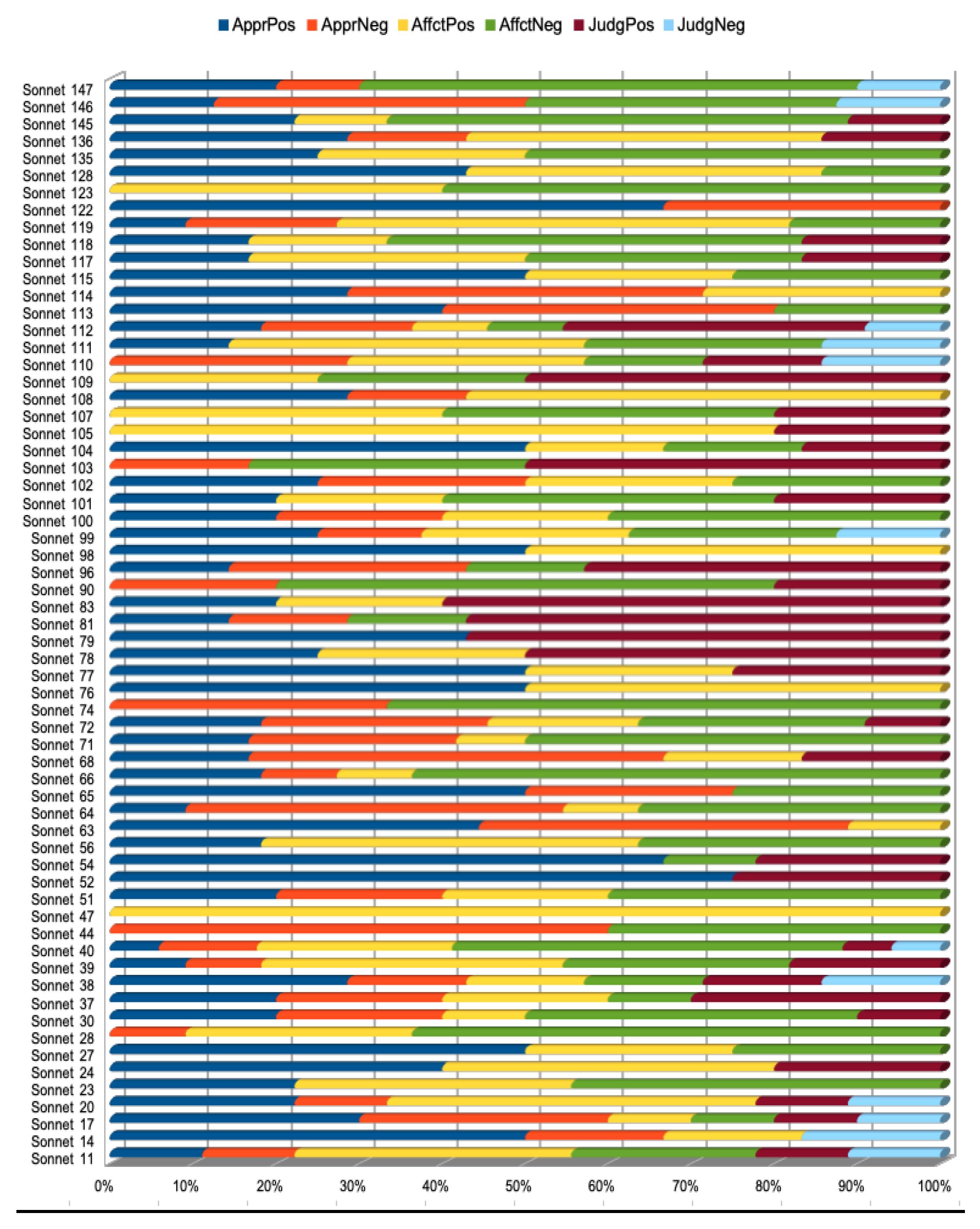 Preprints 120097 g007