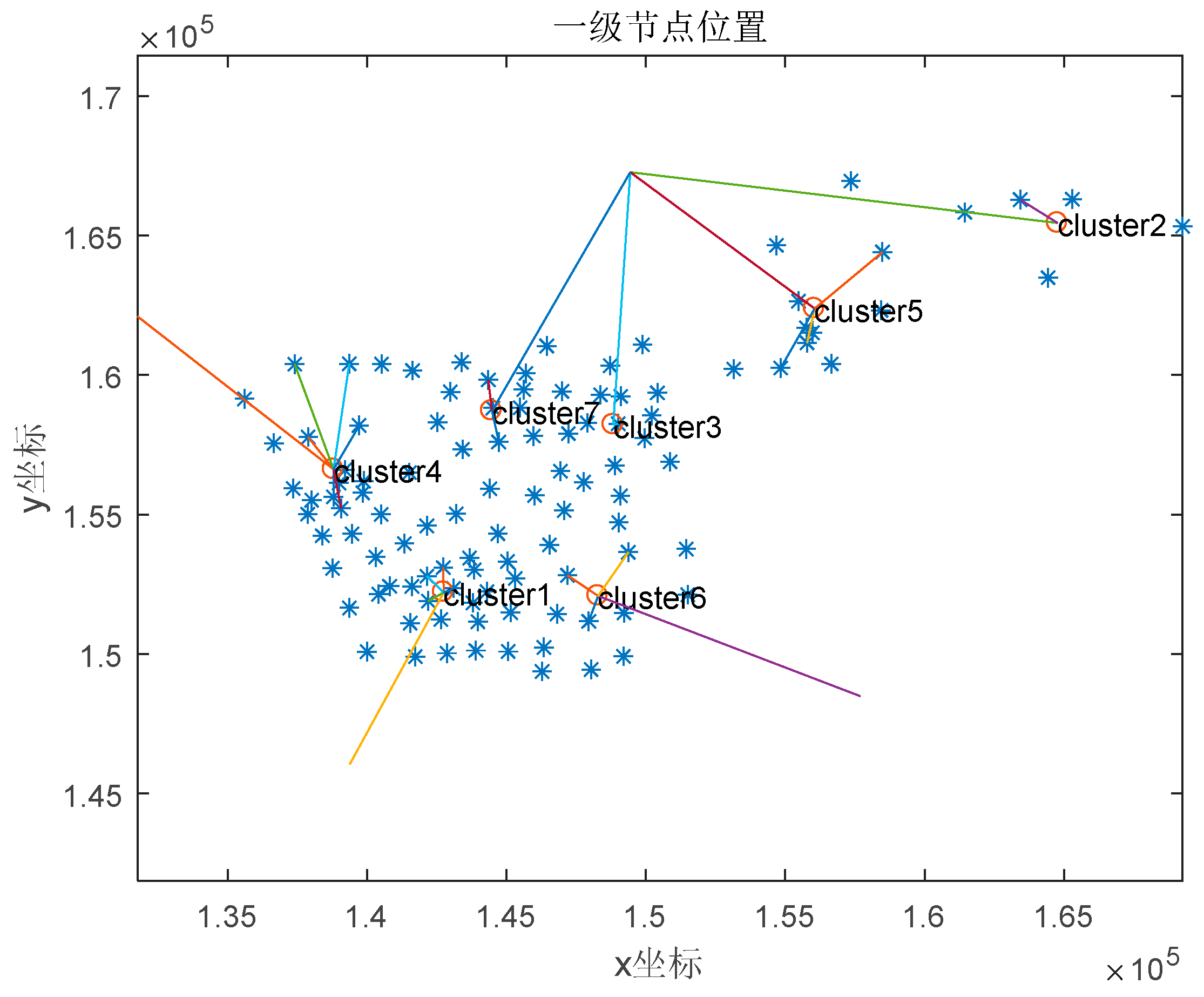 Preprints 99192 g004