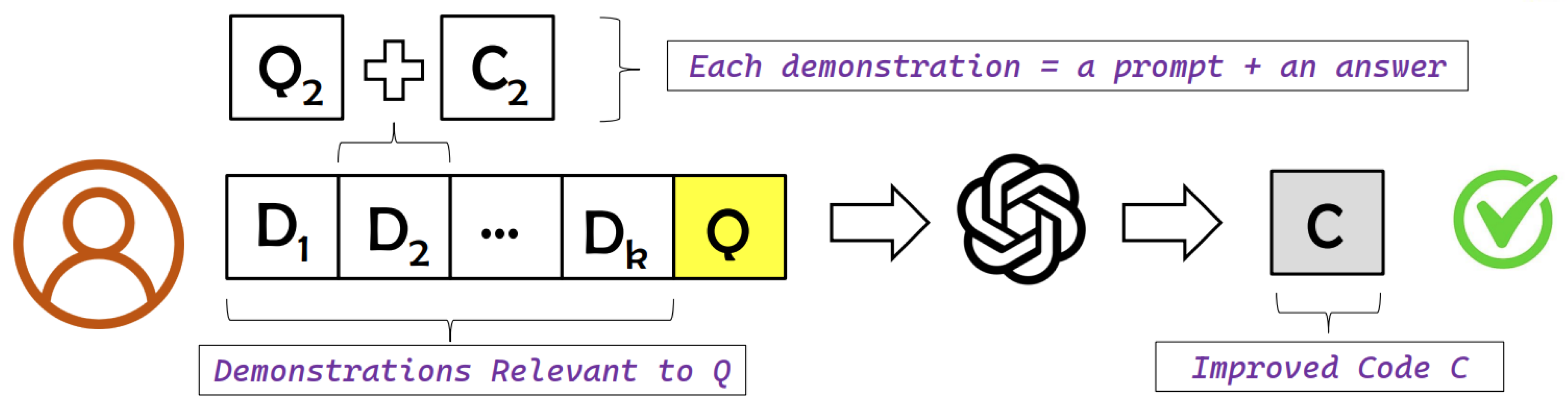 Preprints 136197 g002