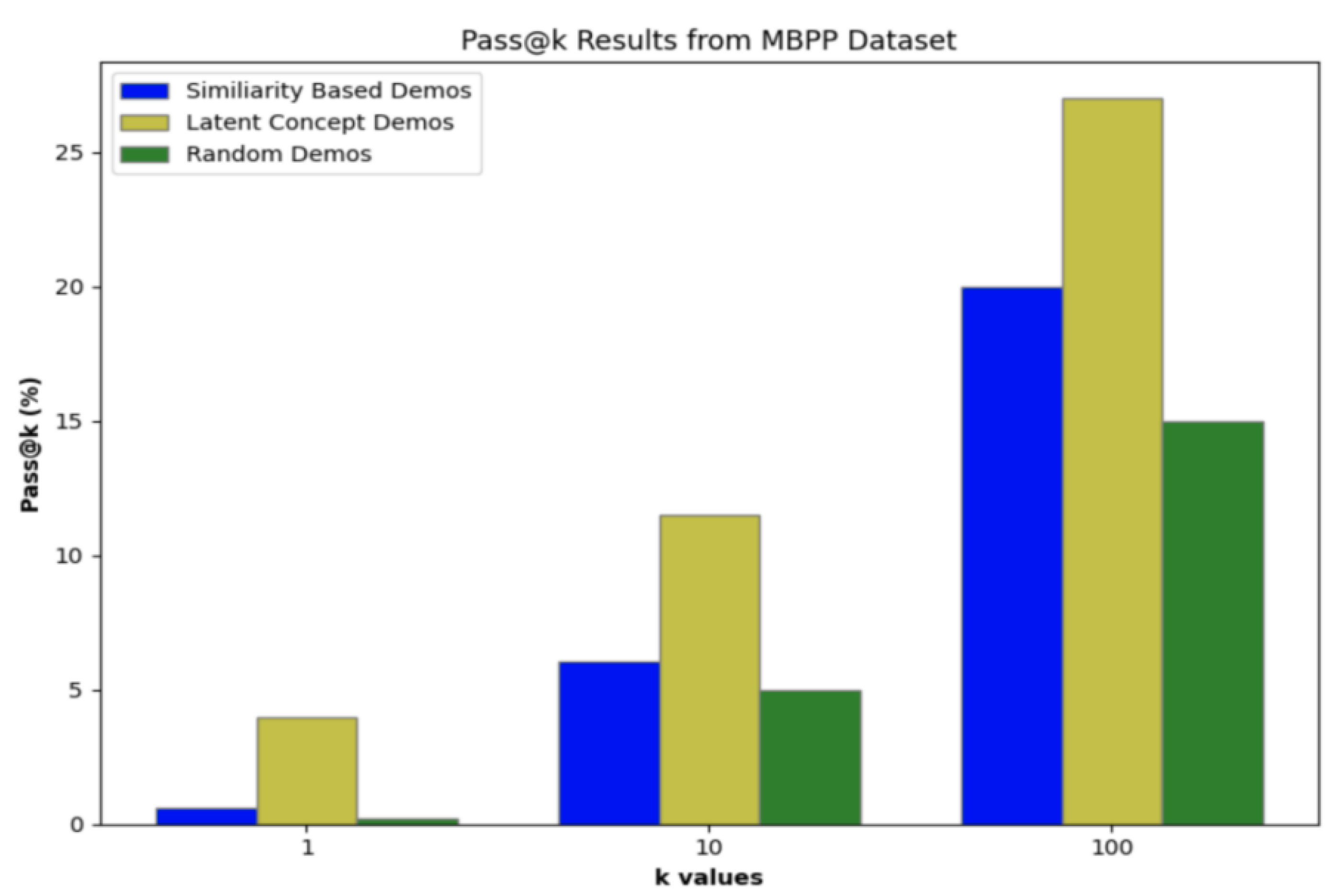 Preprints 136197 g008