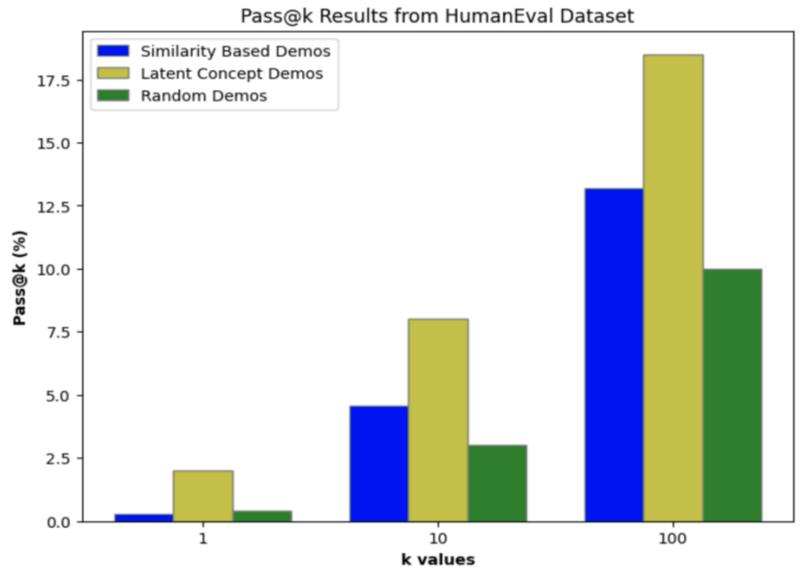 Preprints 136197 g010