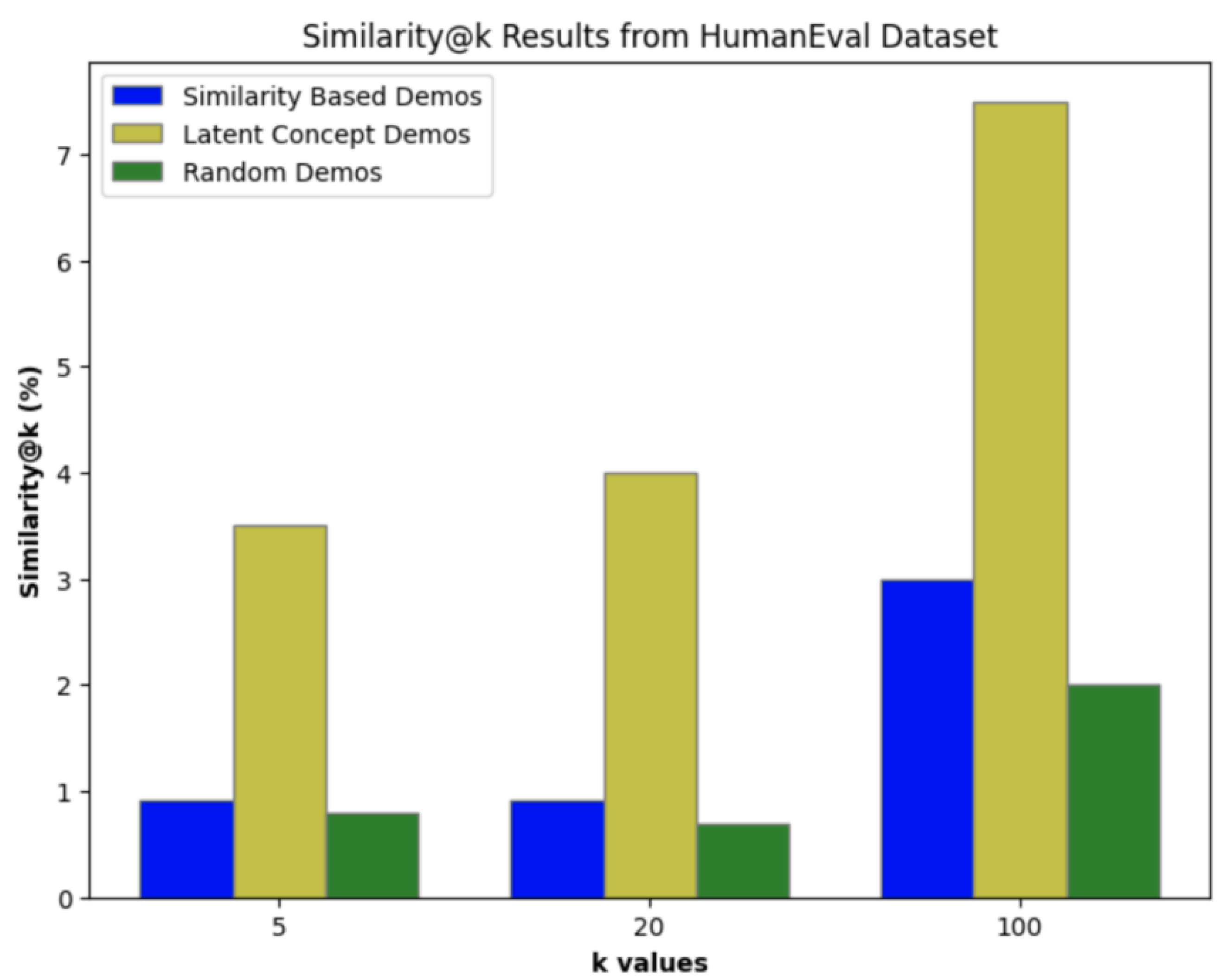 Preprints 136197 g011