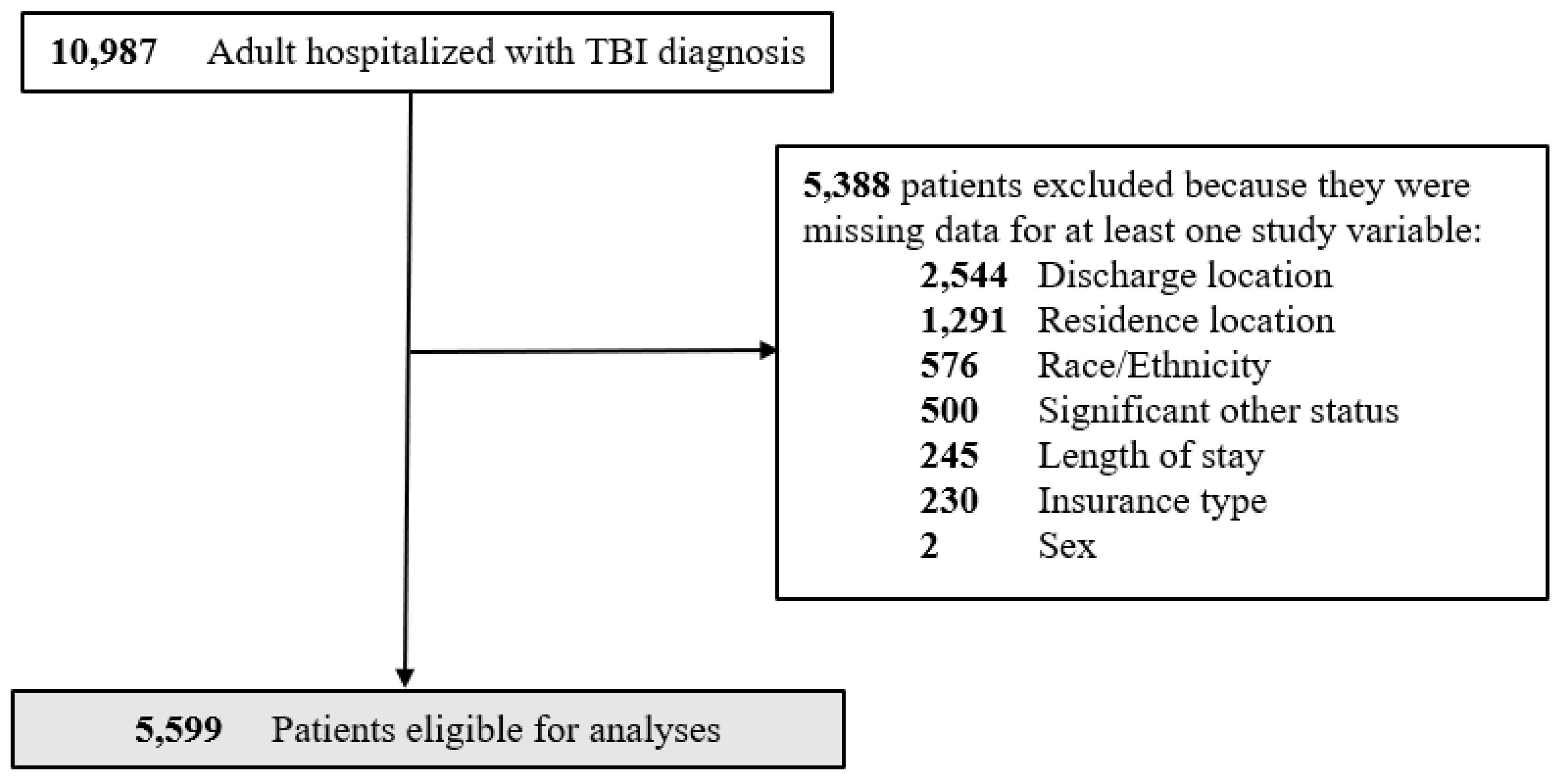 Preprints 109141 g001