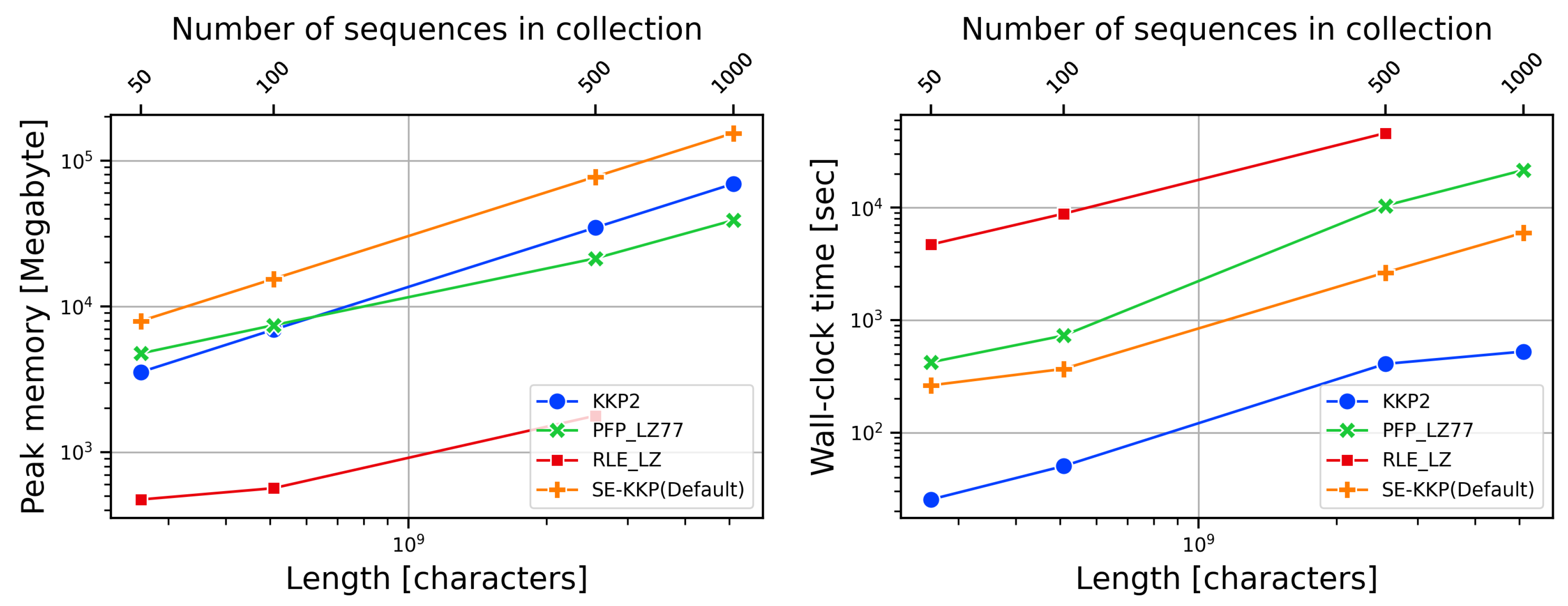 Preprints 119112 g002