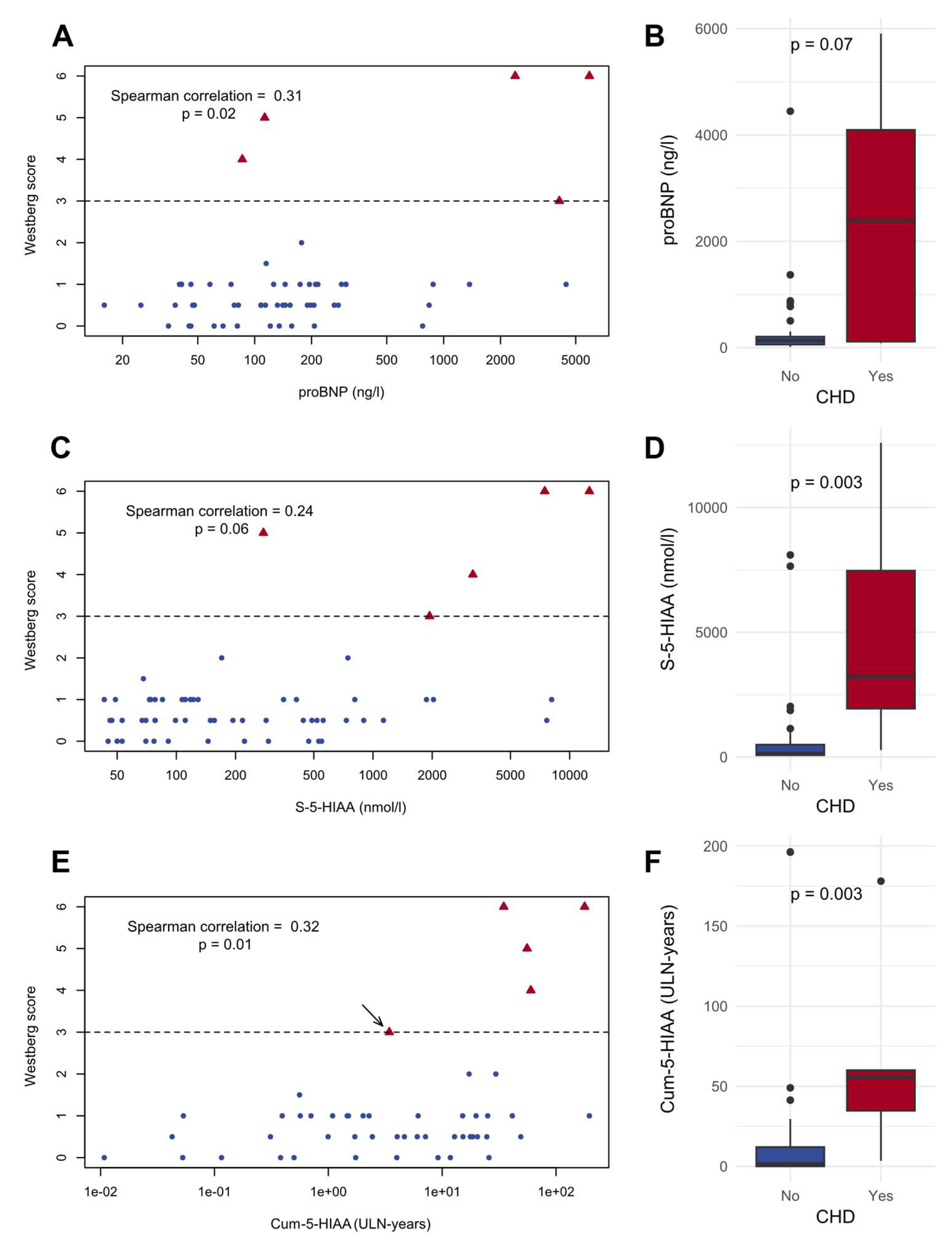 Preprints 121809 g002