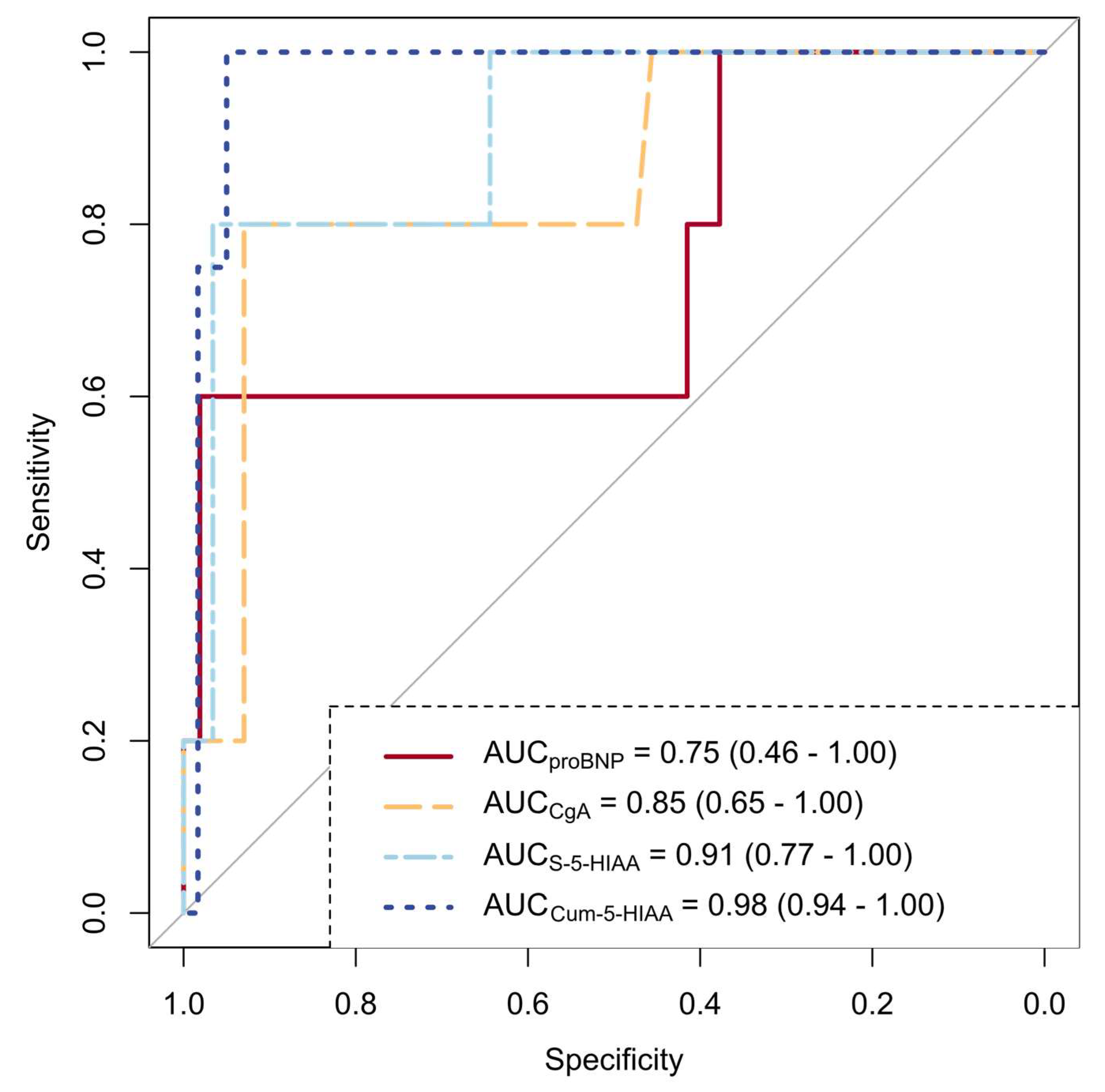 Preprints 121809 g003