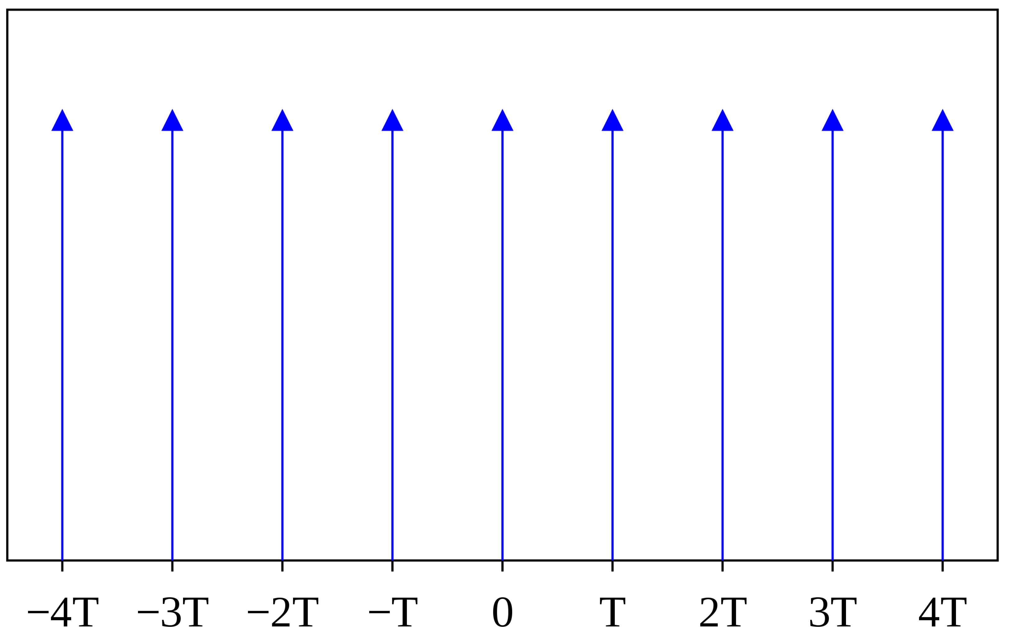 Preprints 118866 g003