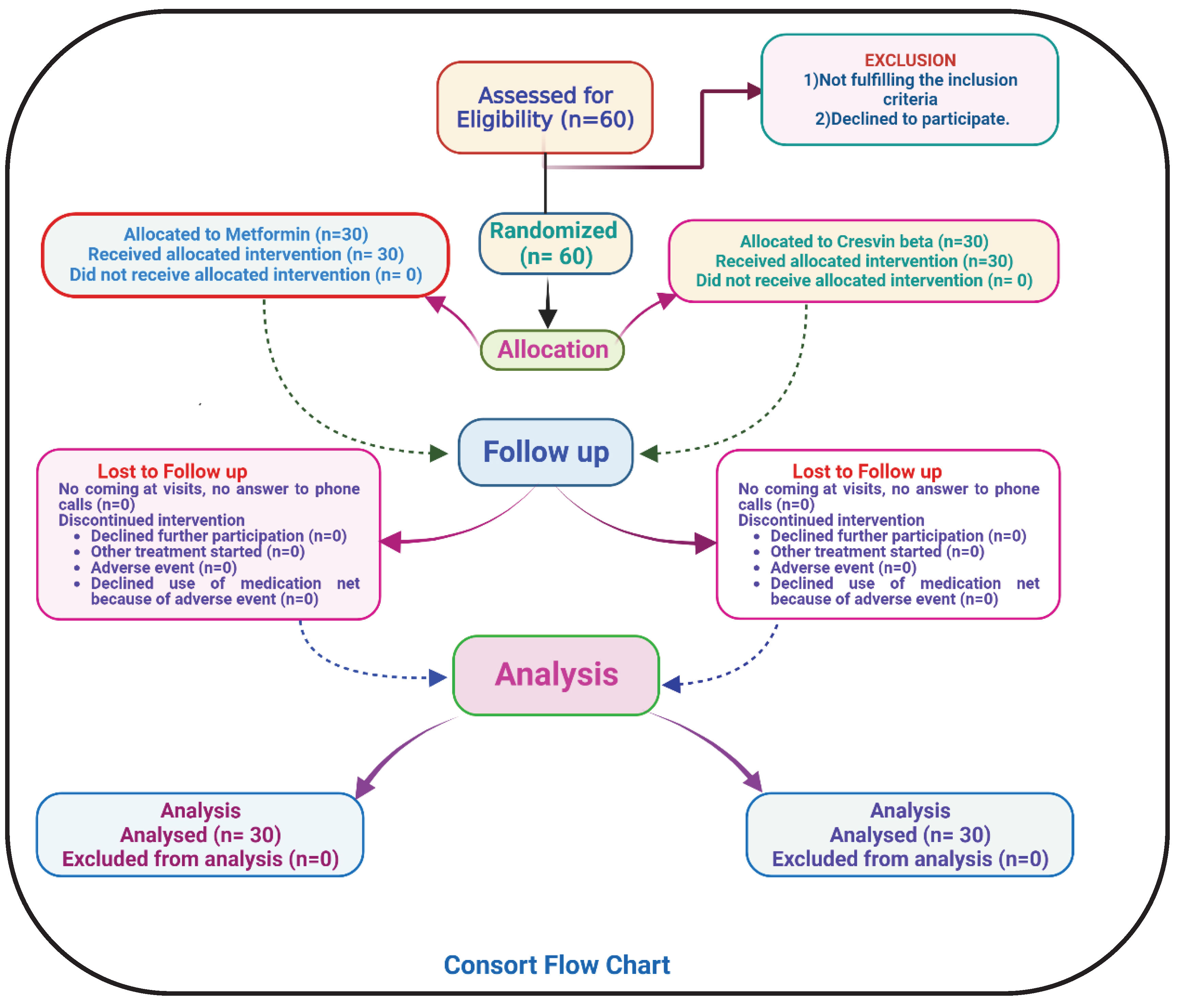 Preprints 102143 g001