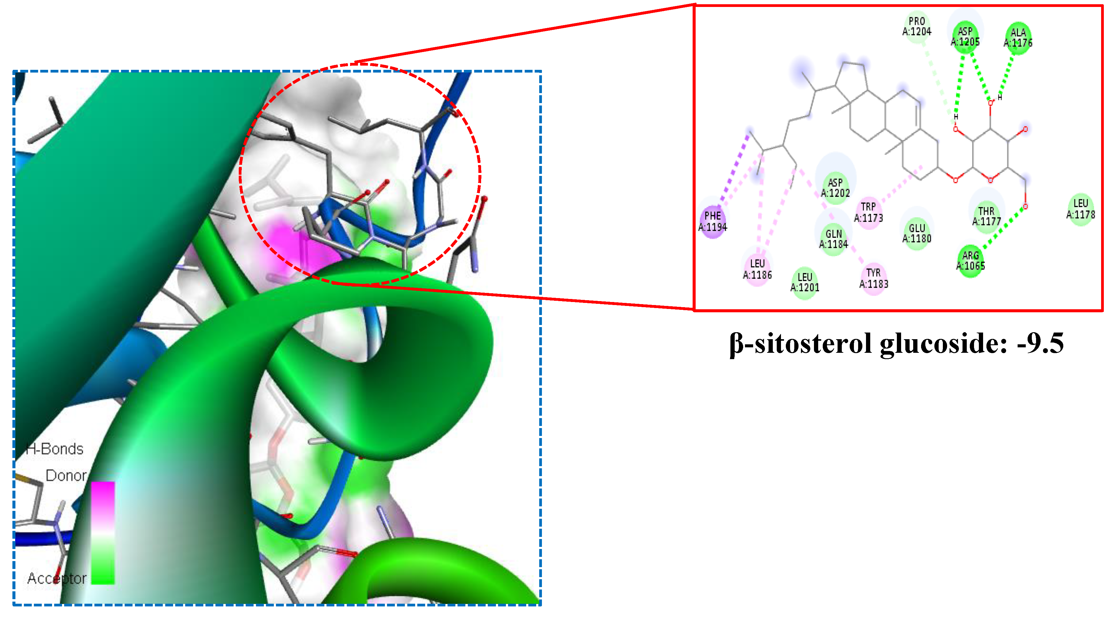 Preprints 102143 g002