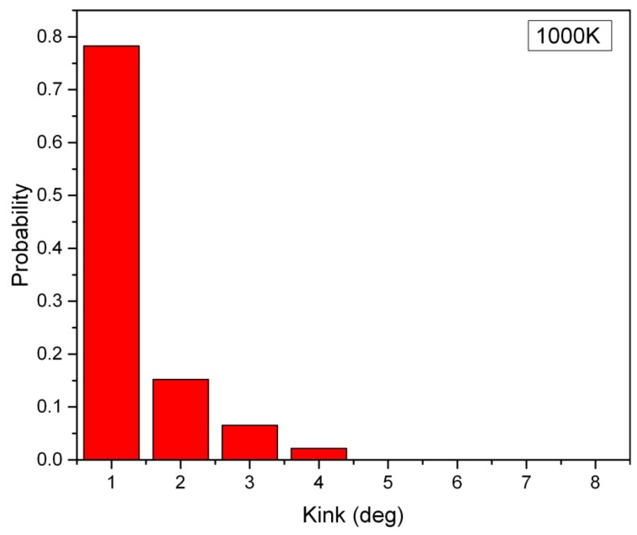 Preprints 71185 g001