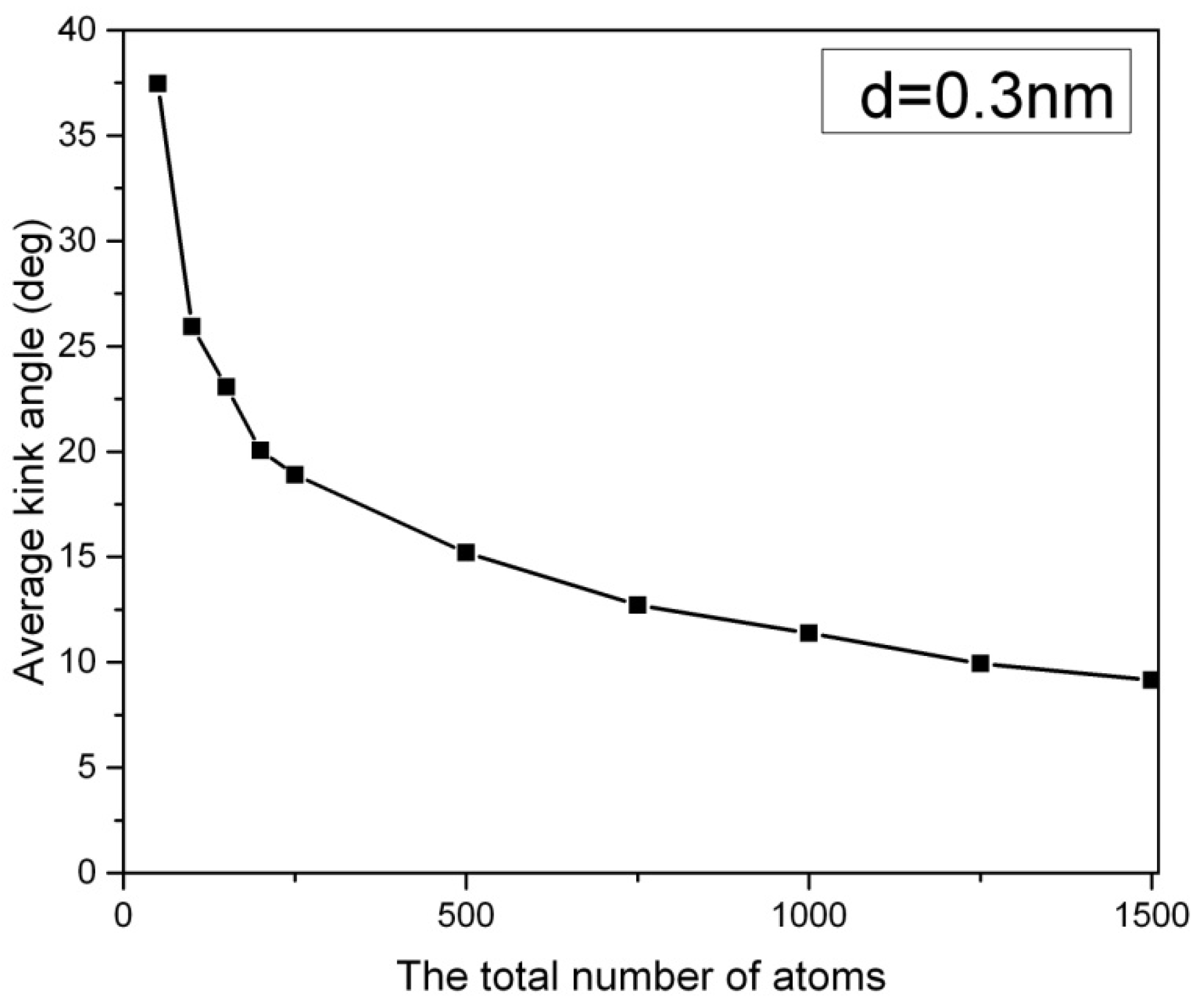 Preprints 71185 g002