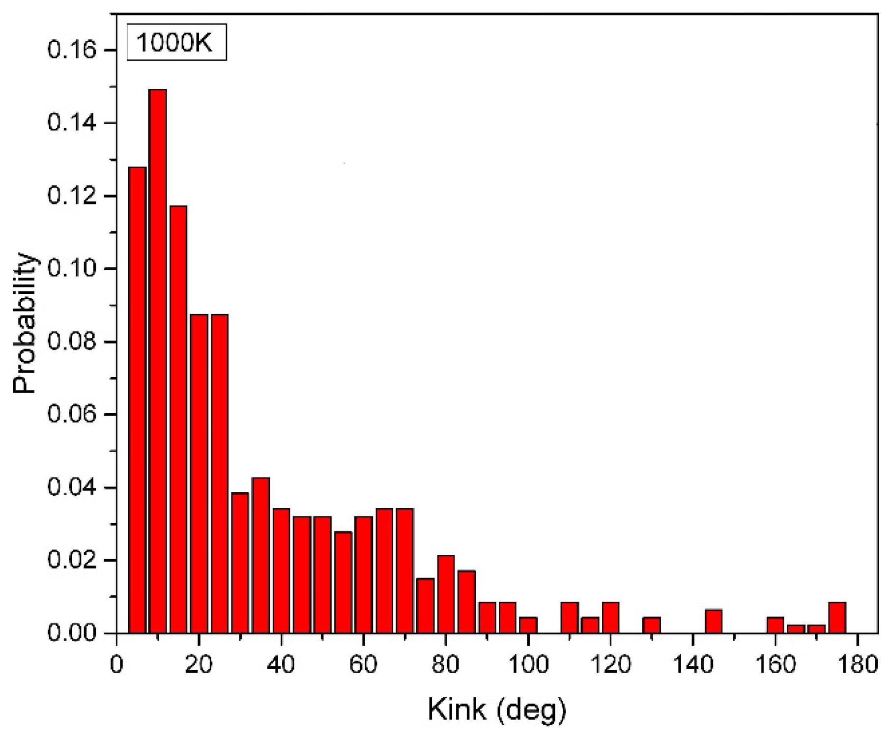 Preprints 71185 g003