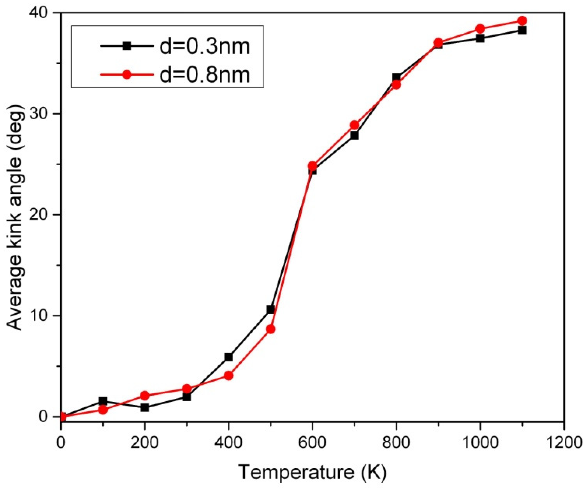 Preprints 71185 g004