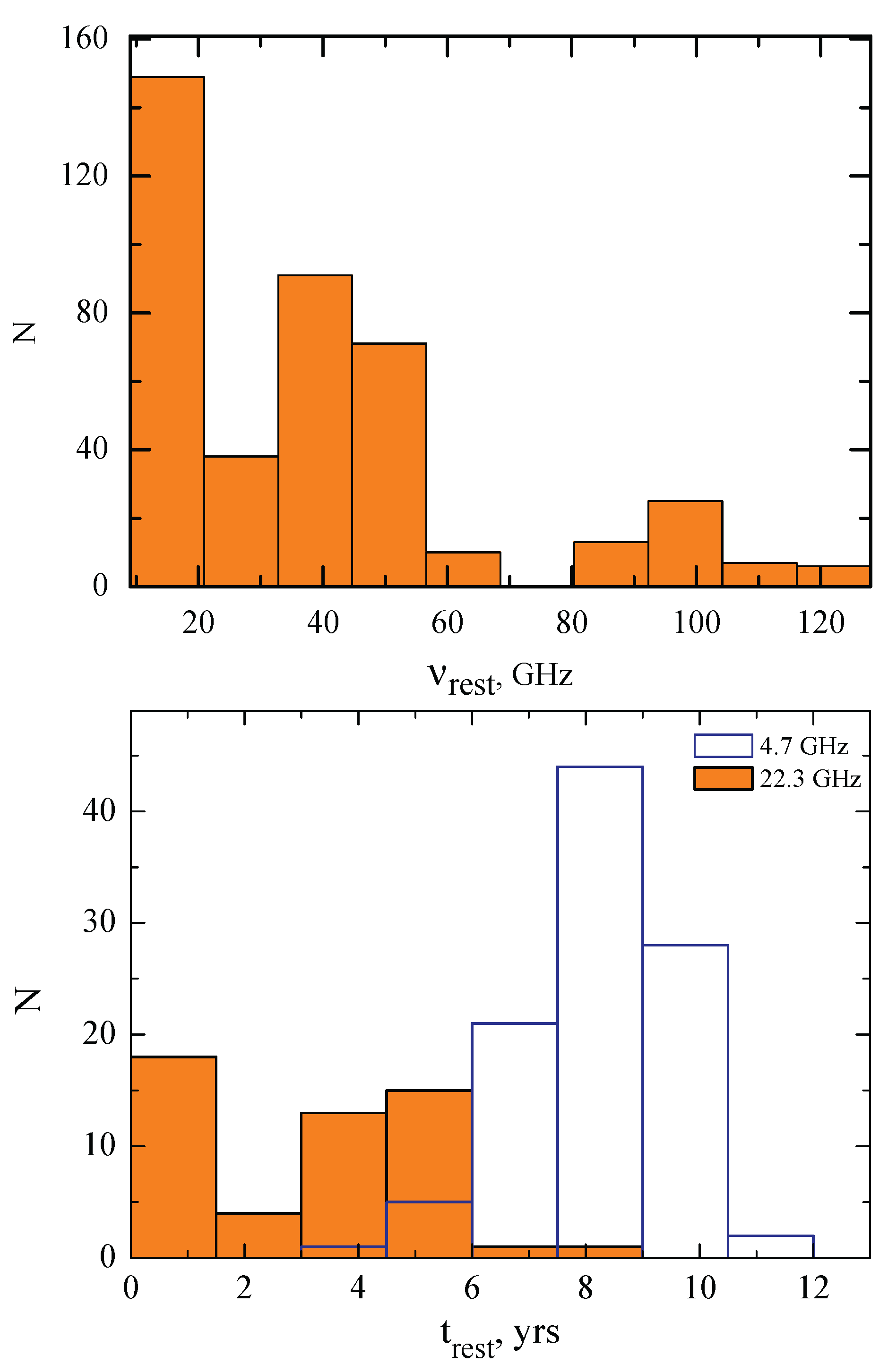 Preprints 103046 g003