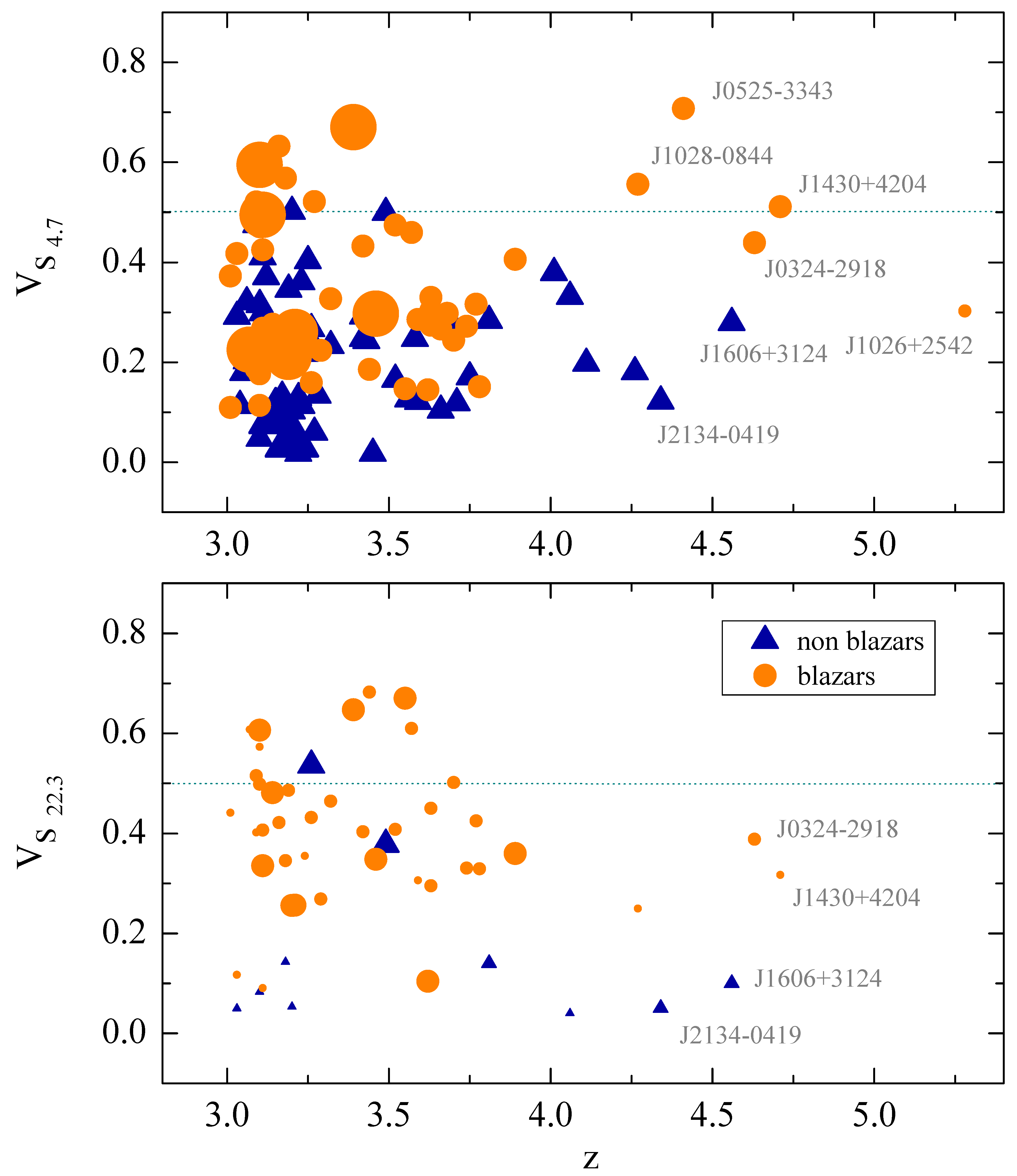 Preprints 103046 g005