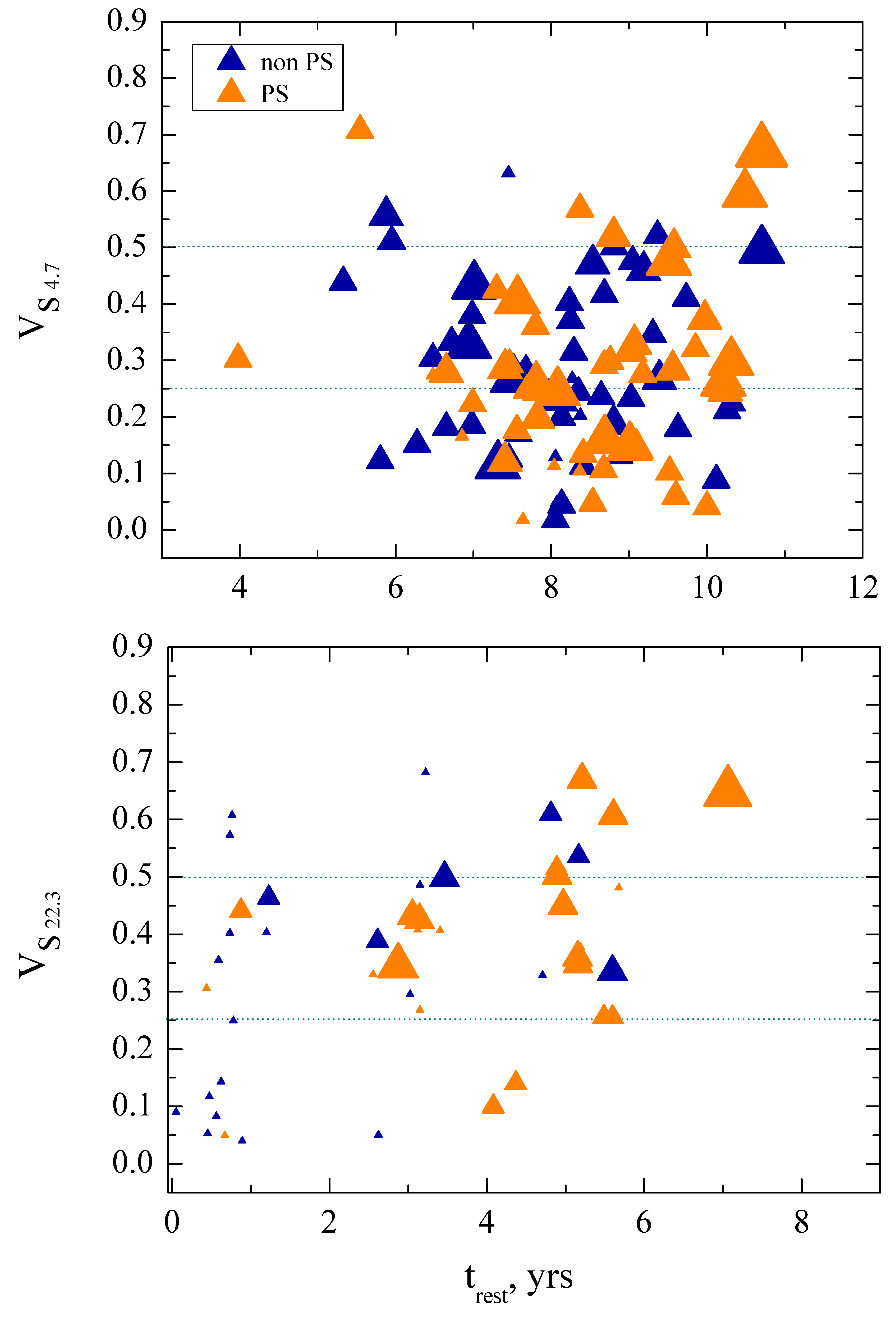 Preprints 103046 g006