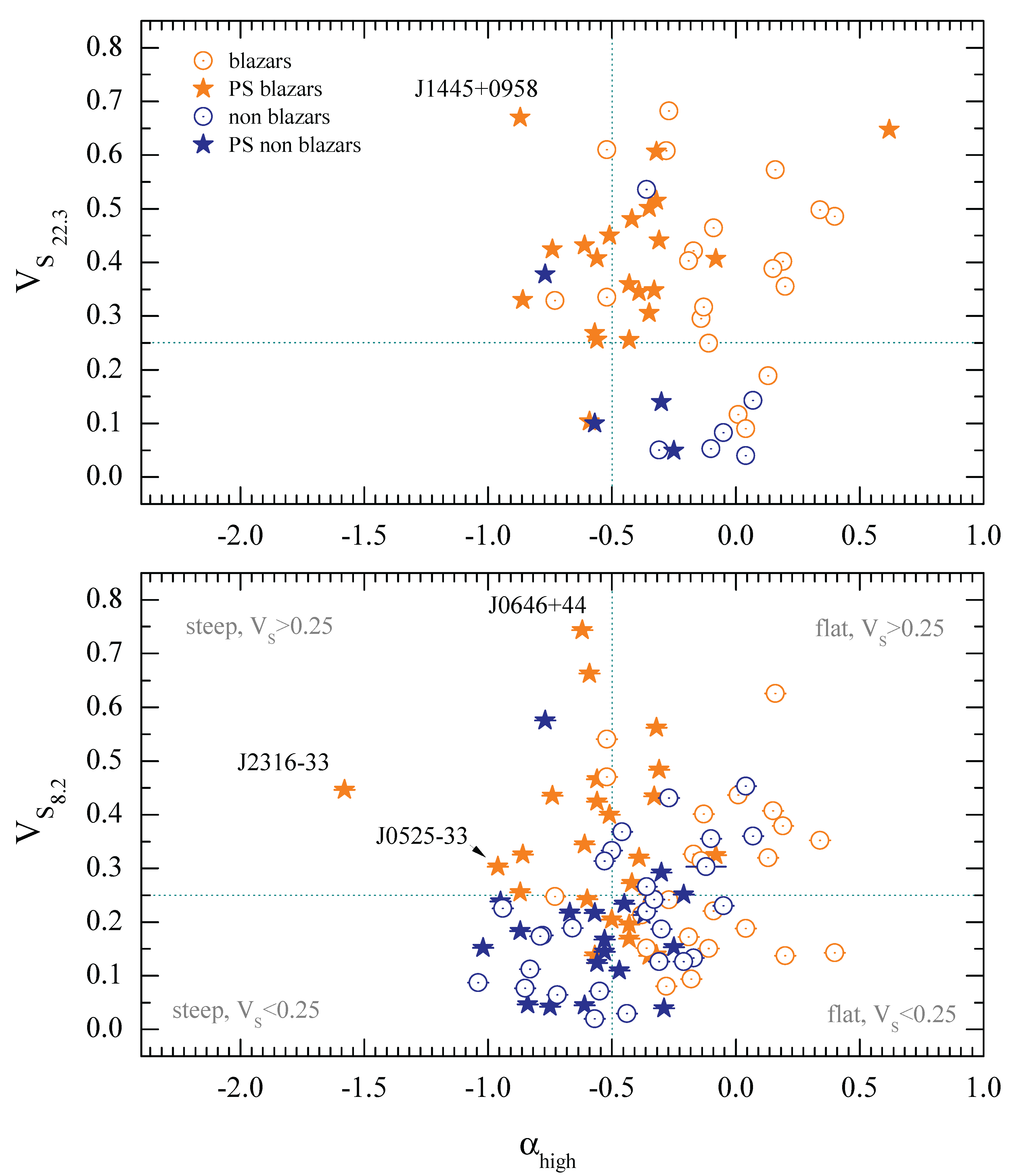 Preprints 103046 g007